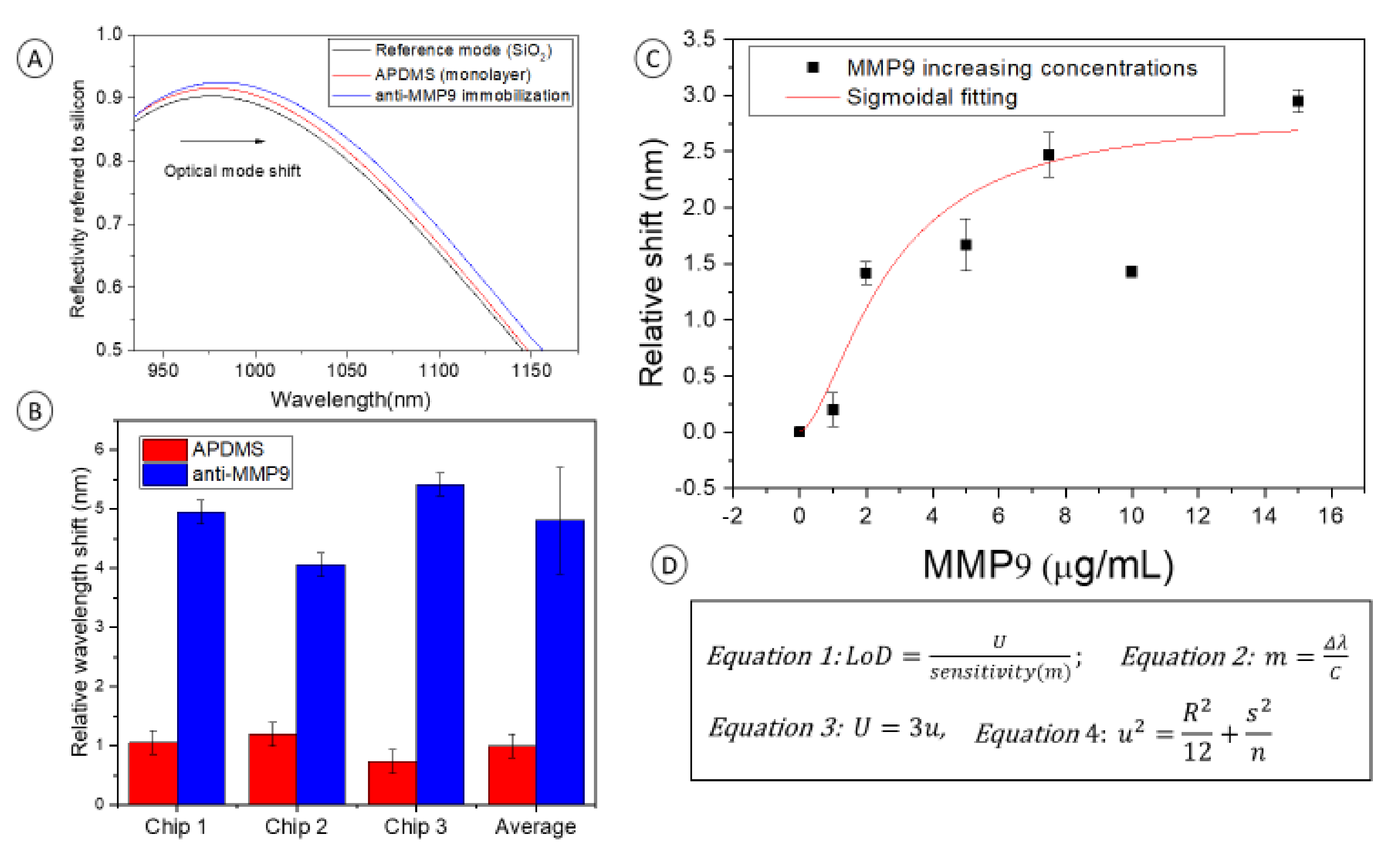 Sensors 21 08156 g005