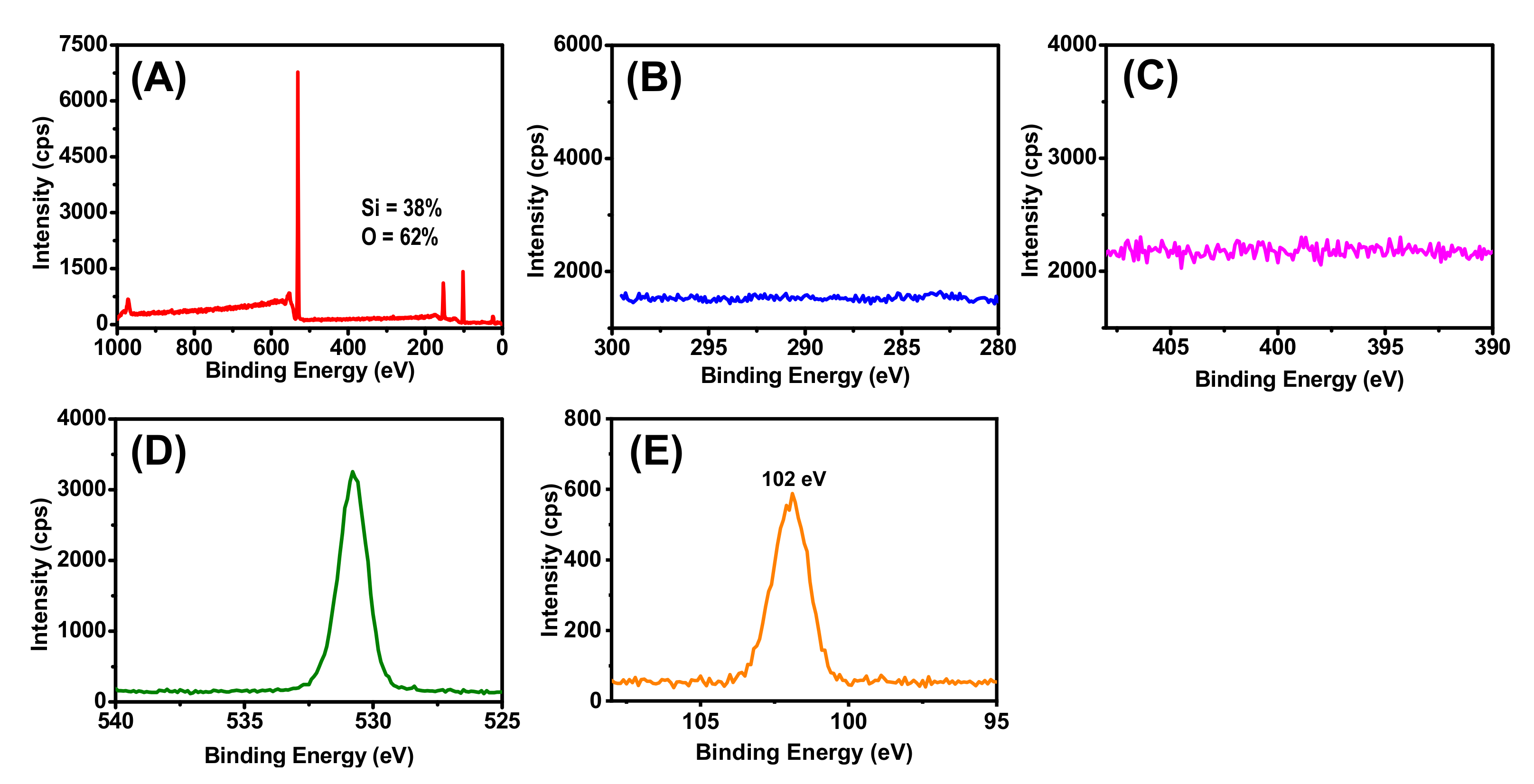 Sensors 21 08156 g0a1