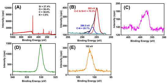 Sensors 21 08156 g0a2 550