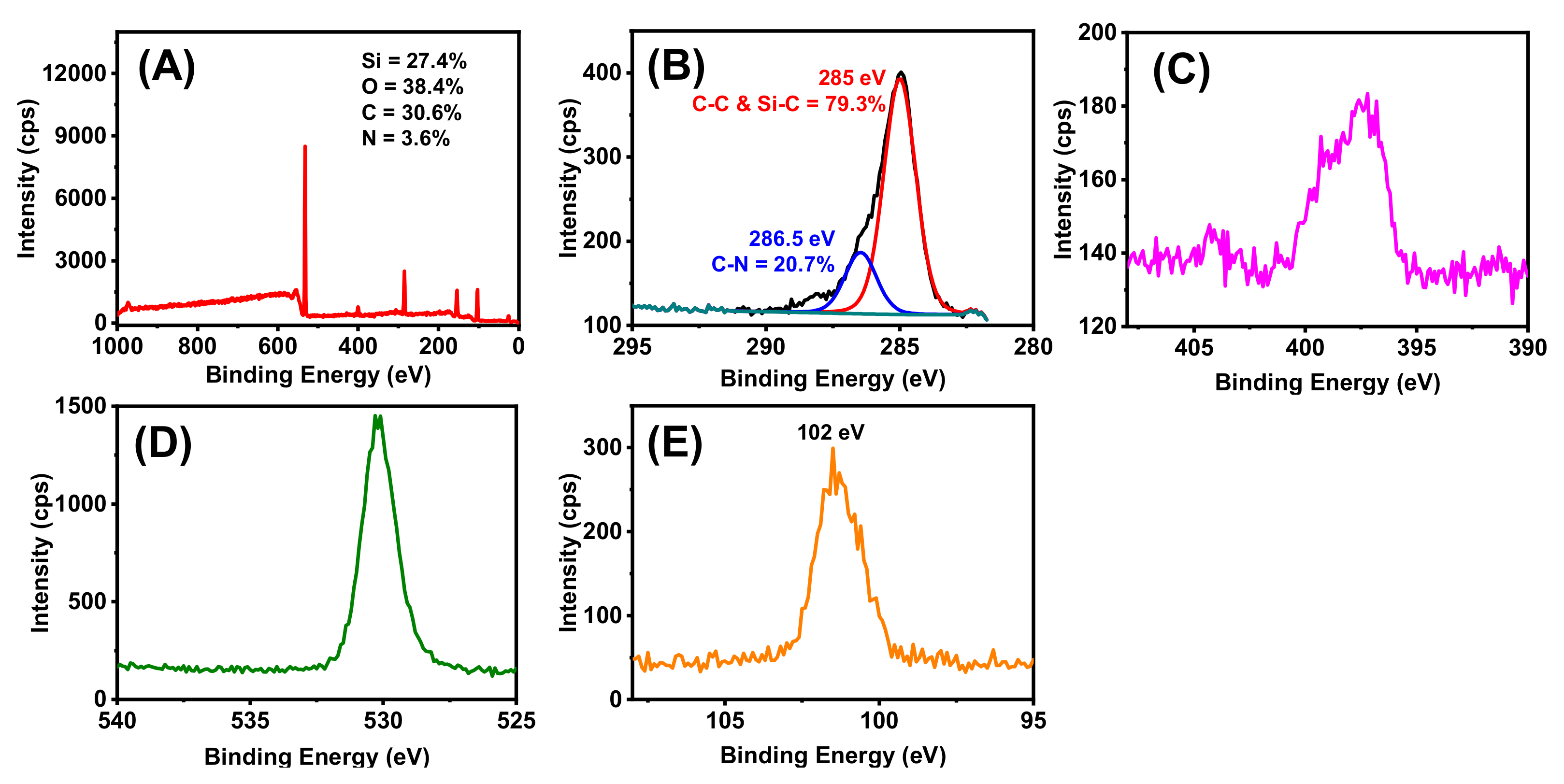 Sensors 21 08156 g0a2