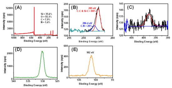 Sensors 21 08156 g0a3 550