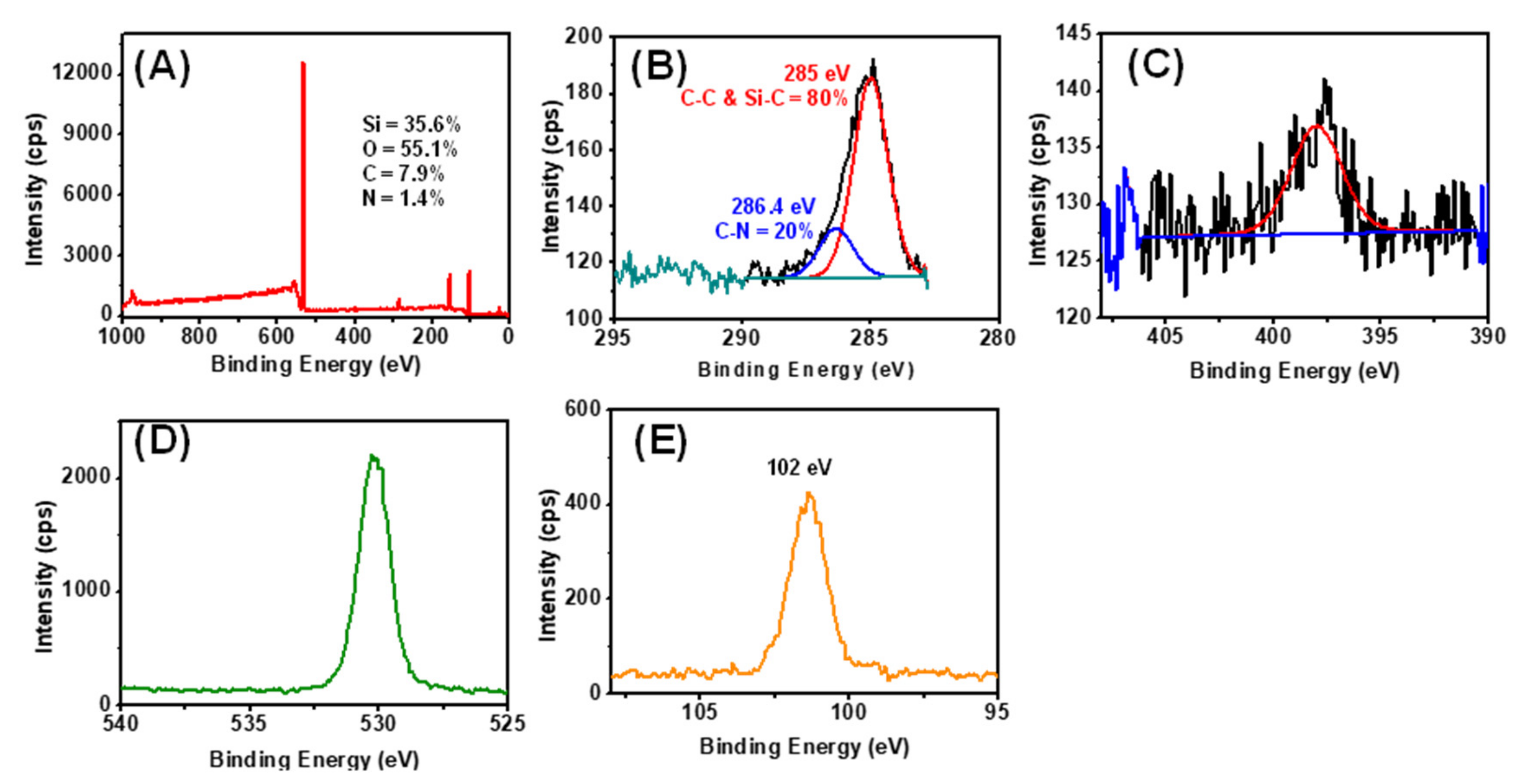 Sensors 21 08156 g0a3