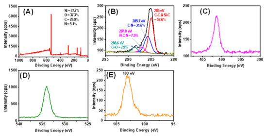 Sensors 21 08156 g0a4 550