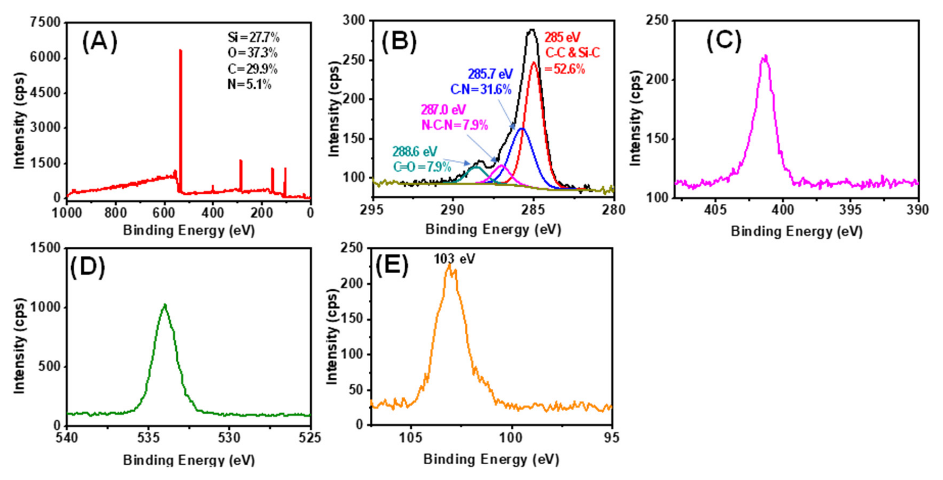 Sensors 21 08156 g0a4