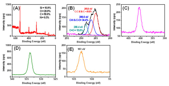 Sensors 21 08156 g0a5 550