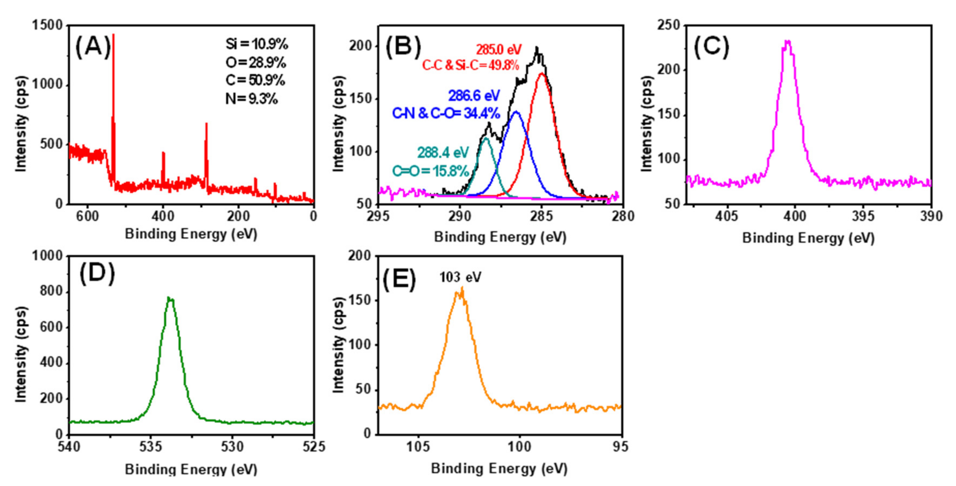 Sensors 21 08156 g0a5