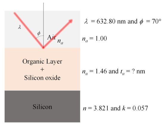 Sensors 21 08156 g0a6 550