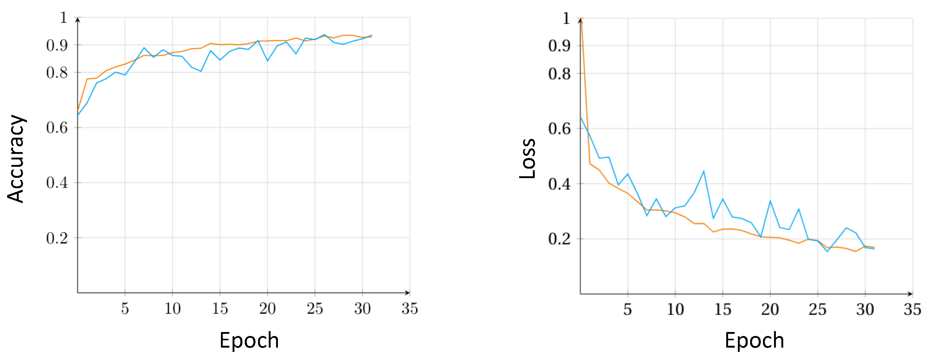 Sensors 21 08157 g004