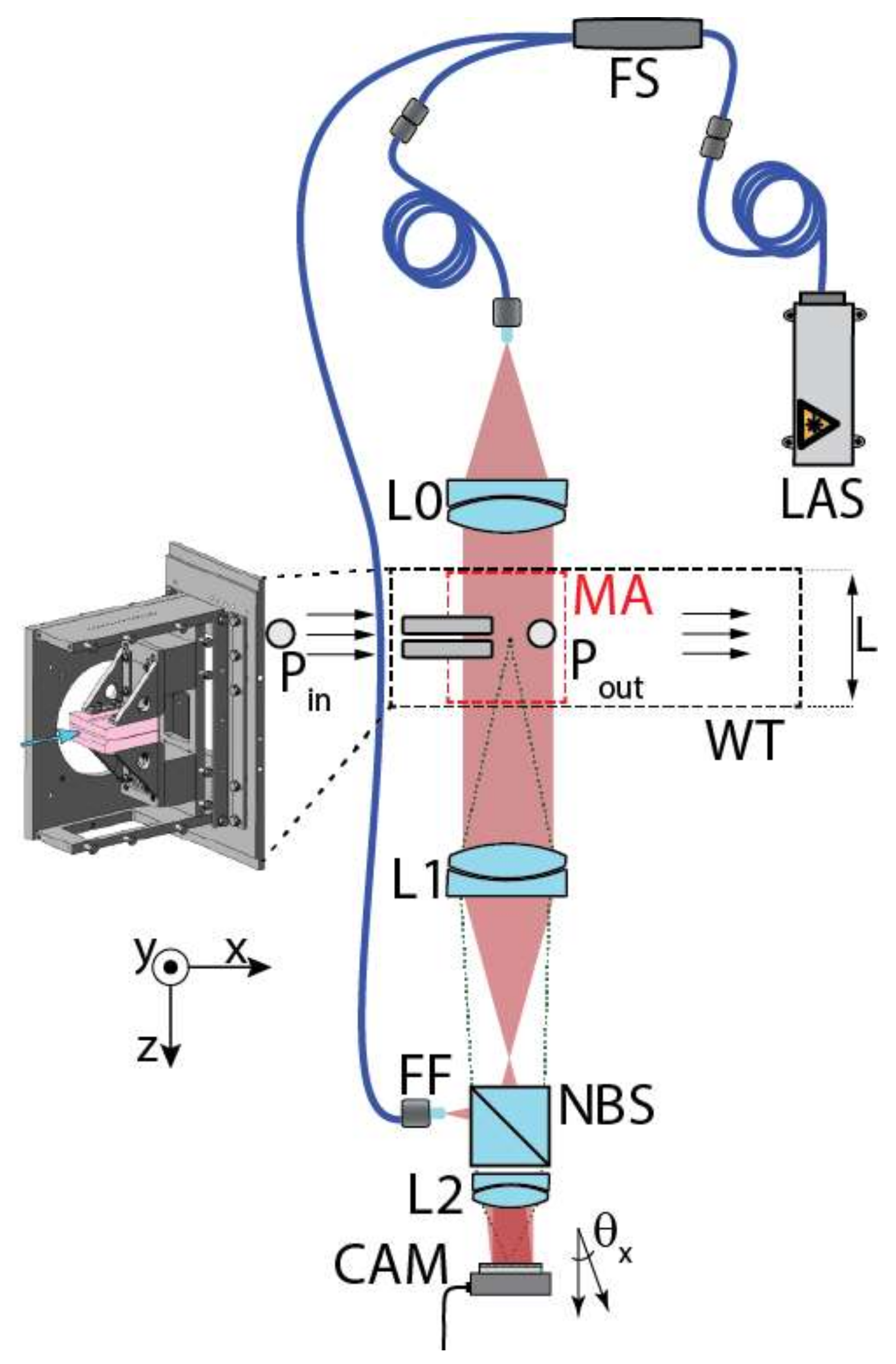 Sensors 21 08158 g003