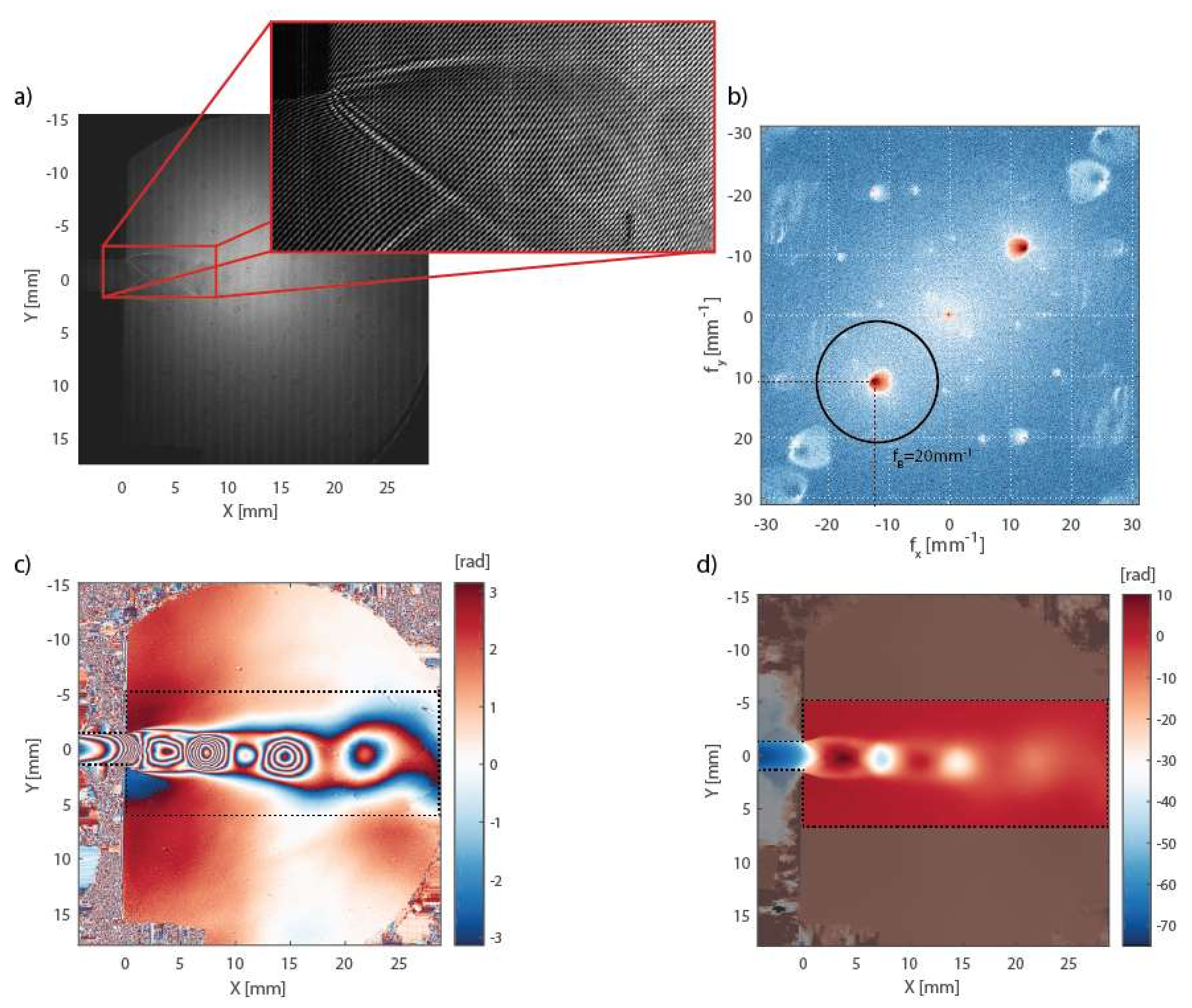 Sensors 21 08158 g004