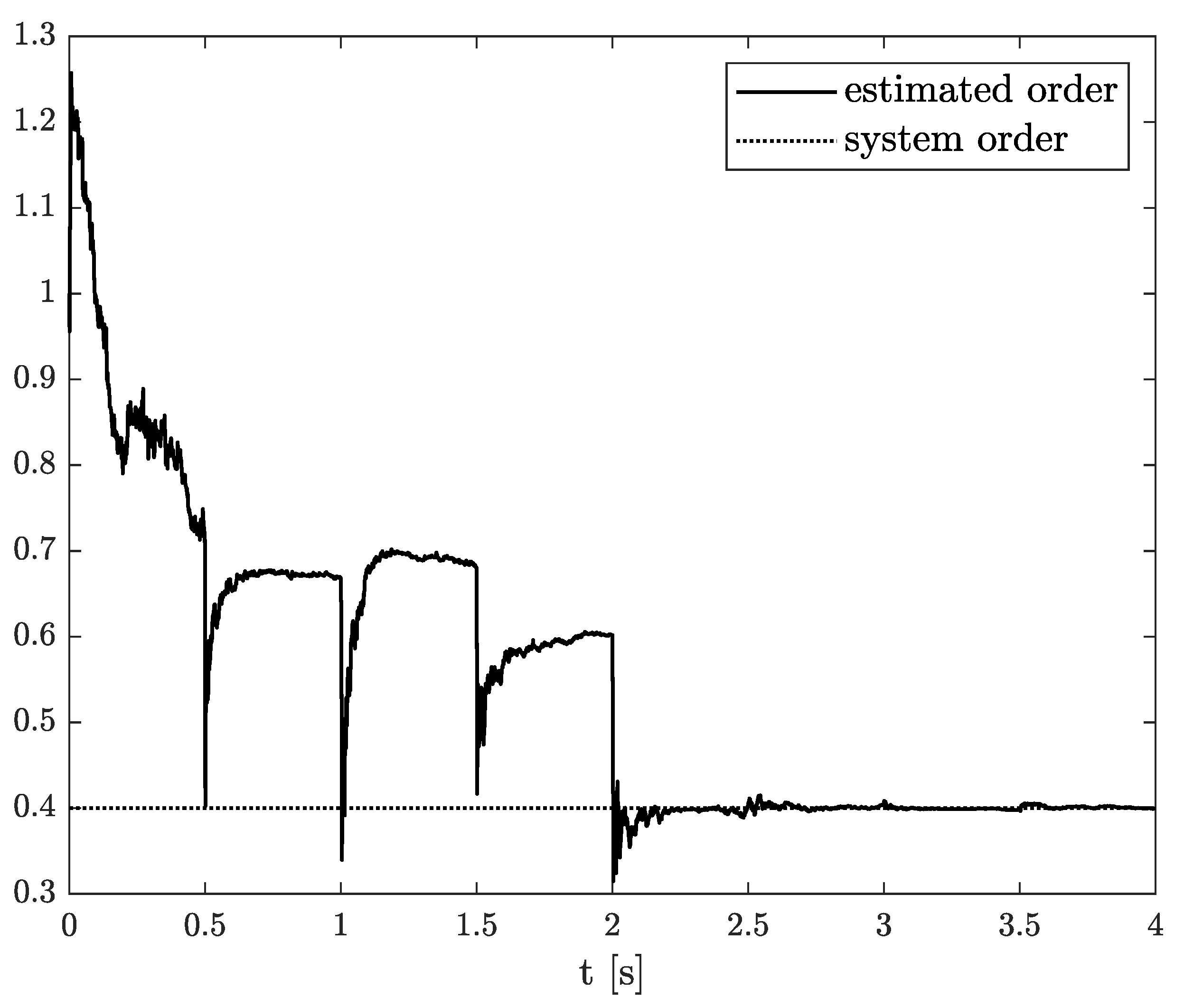 Sensors 21 08159 g006