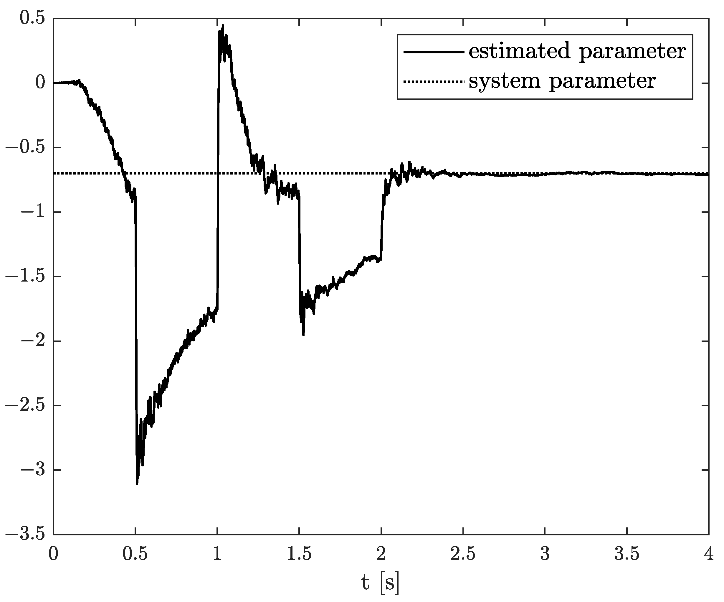 Sensors 21 08159 g007