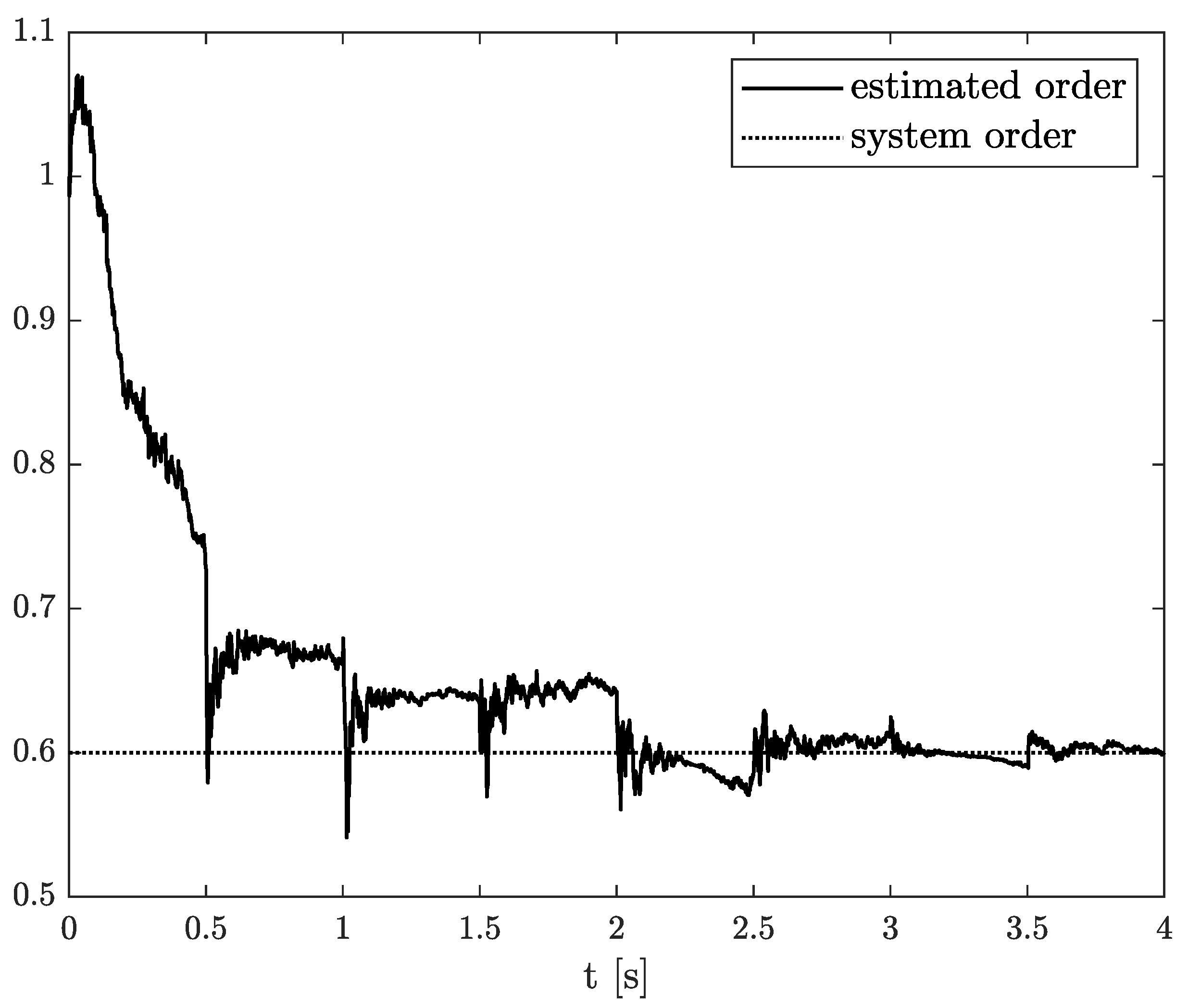 Sensors 21 08159 g009