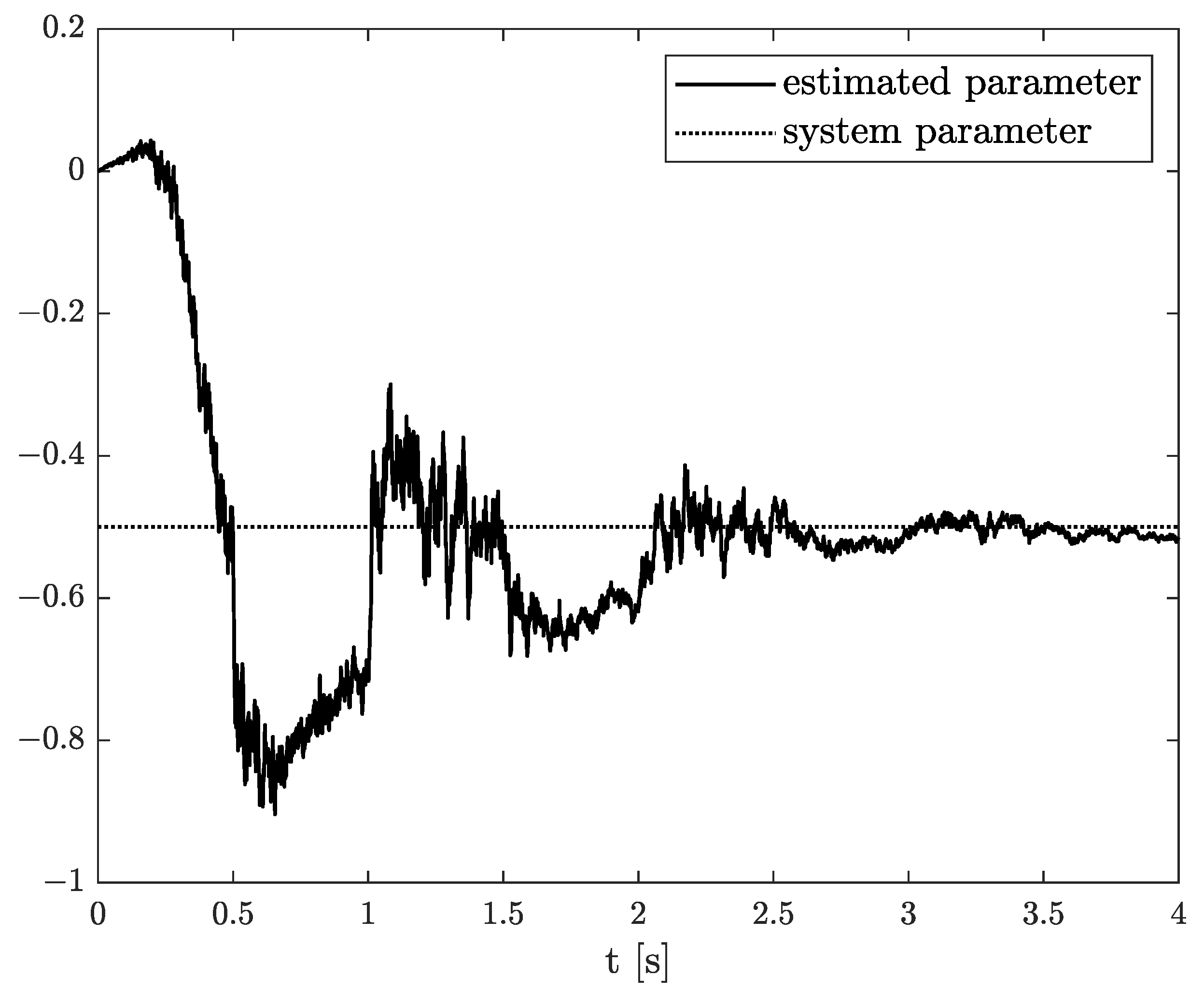 Sensors 21 08159 g010