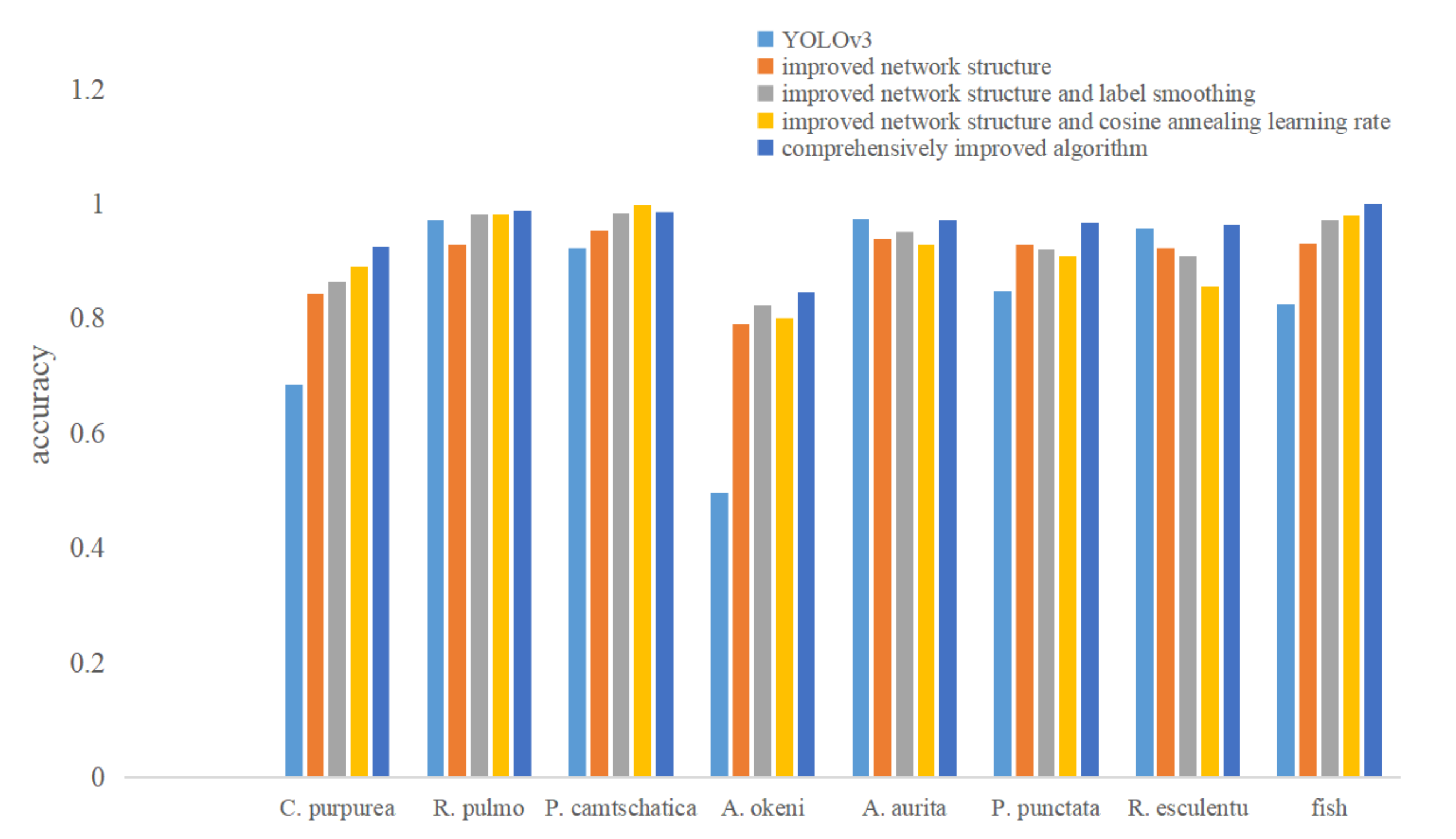 Sensors 21 08160 g006