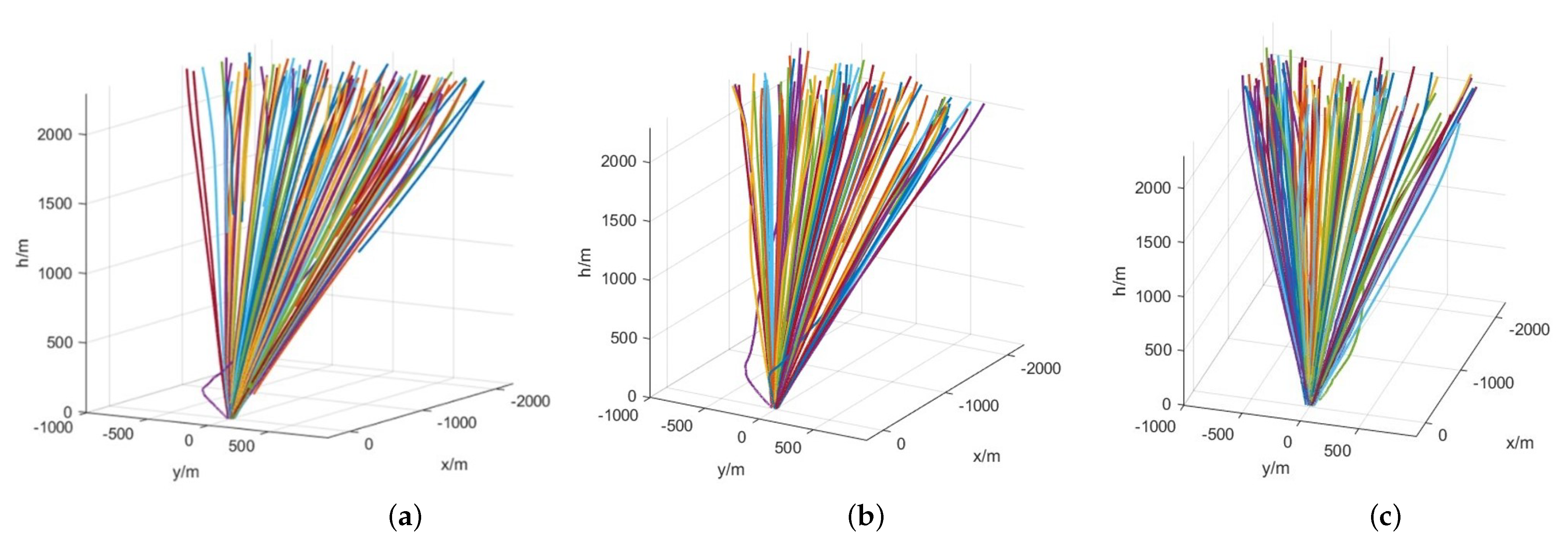 Sensors 21 08161 g007