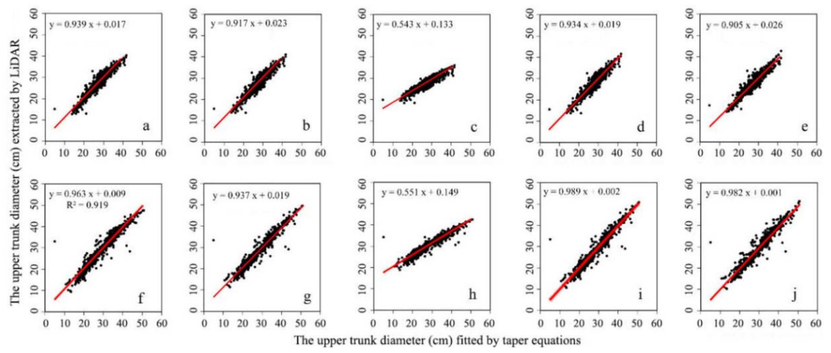 Sensors 21 08162 g005
