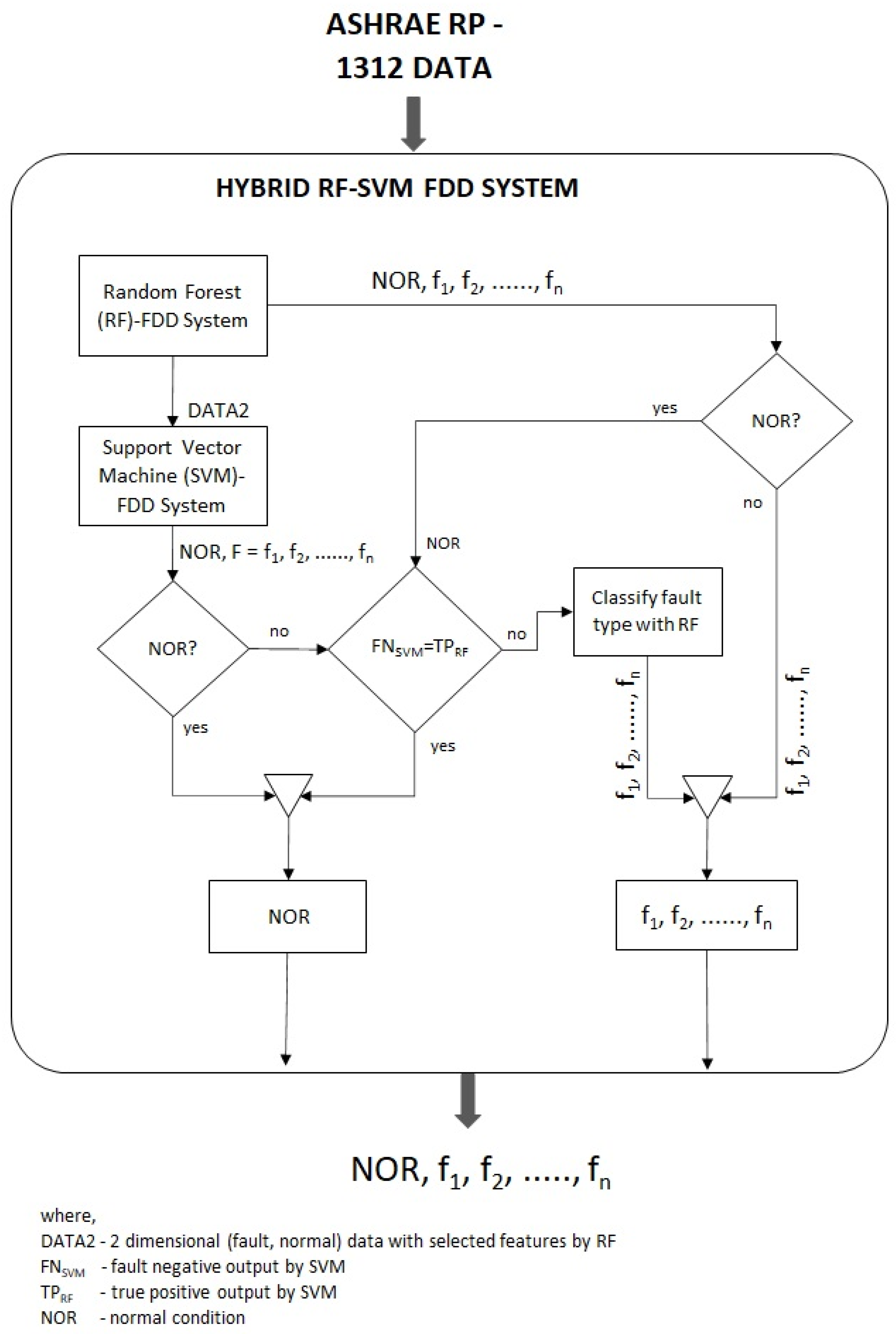 Sensors 21 08163 g002