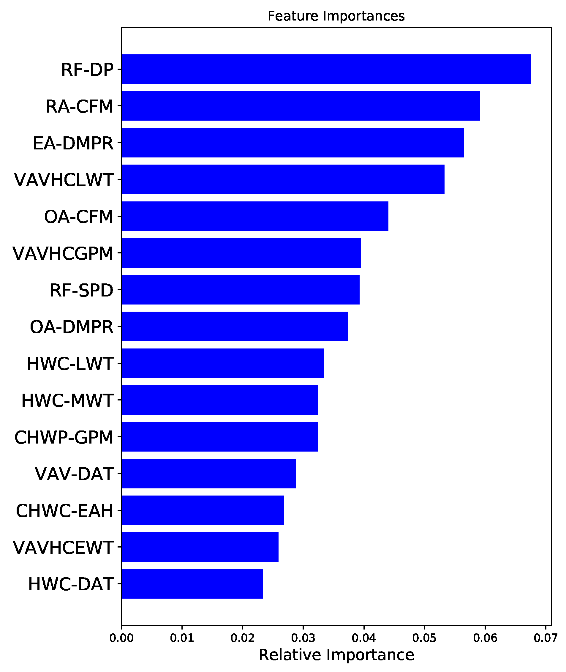 Sensors 21 08163 g003