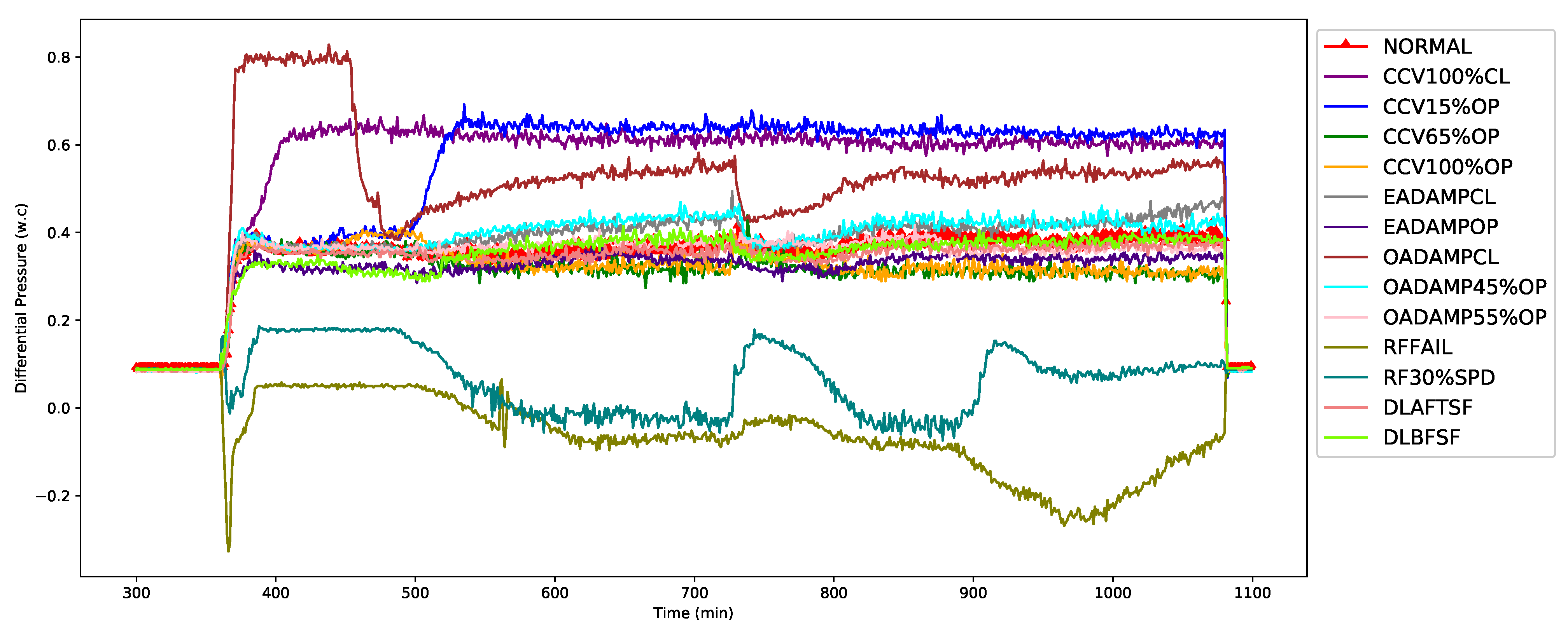 Sensors 21 08163 g004