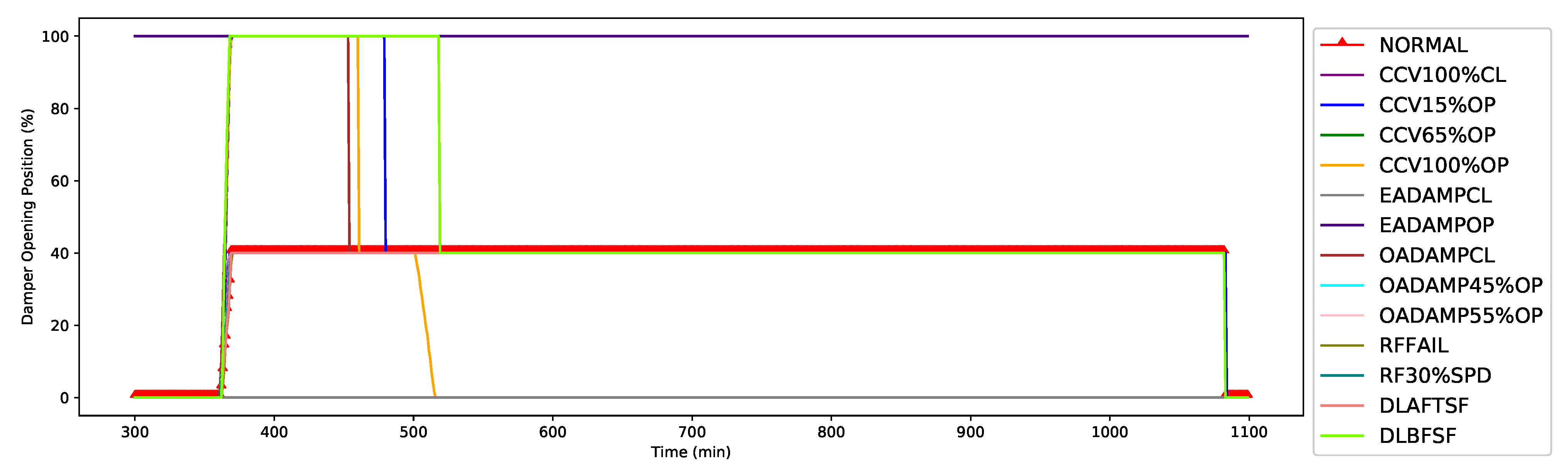 Sensors 21 08163 g006