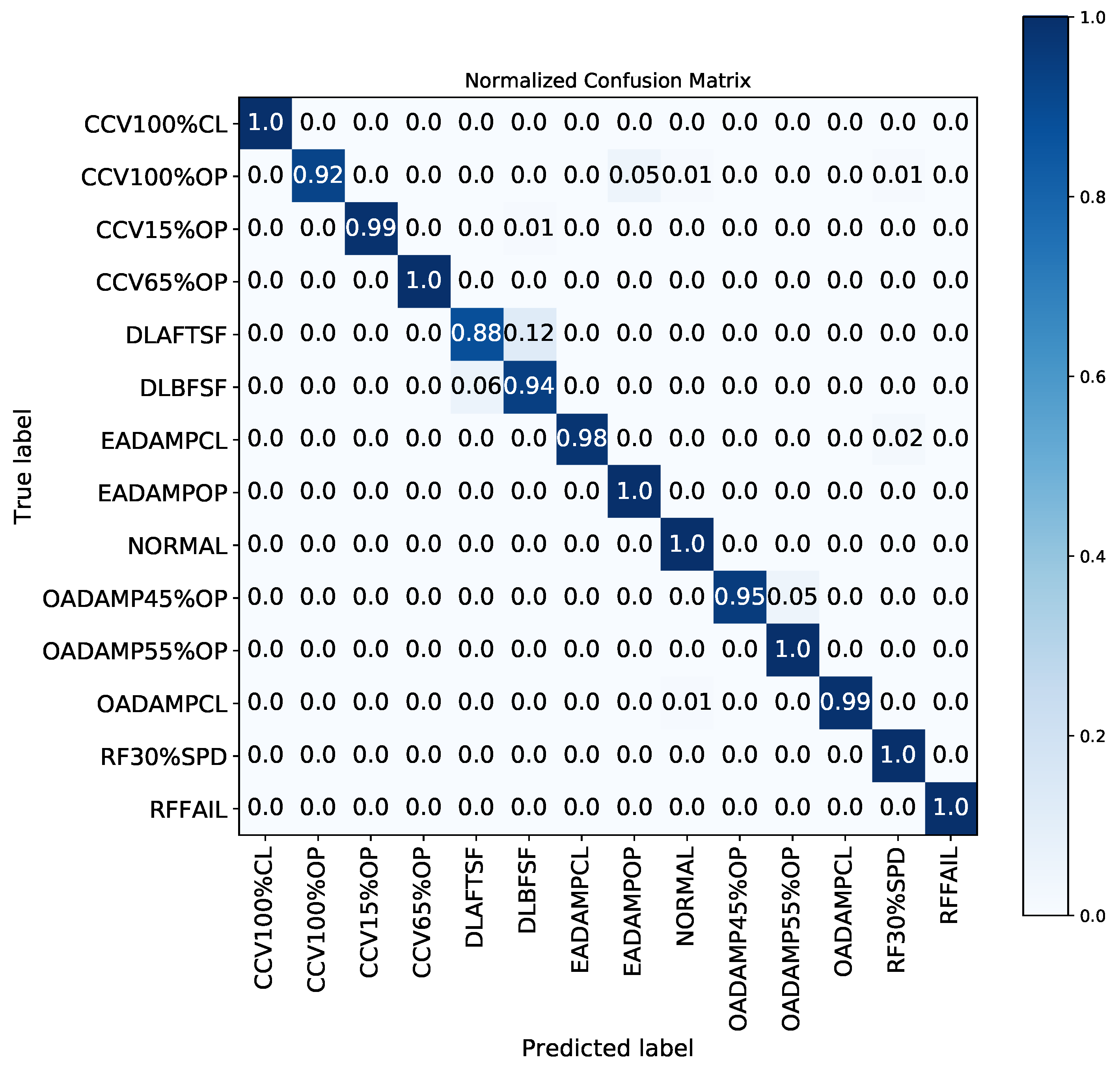 Sensors 21 08163 g007