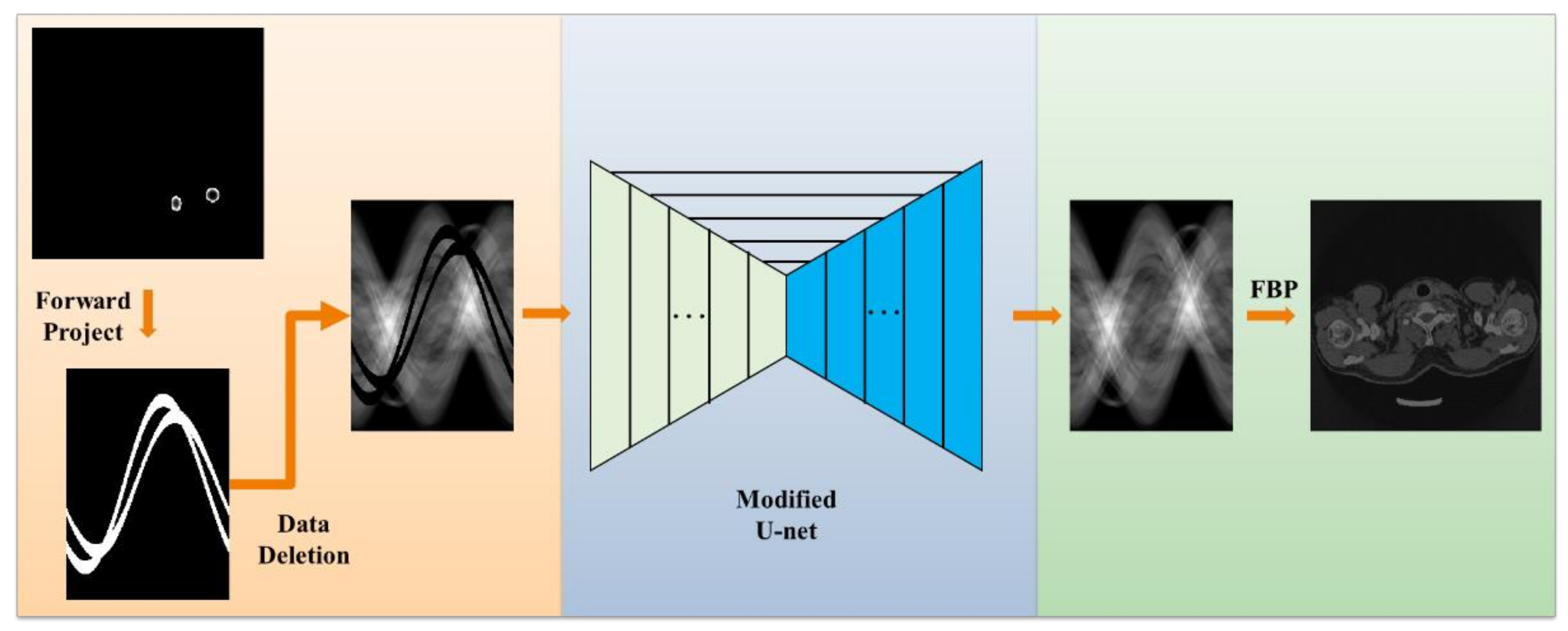 Sensors 21 08164 g001
