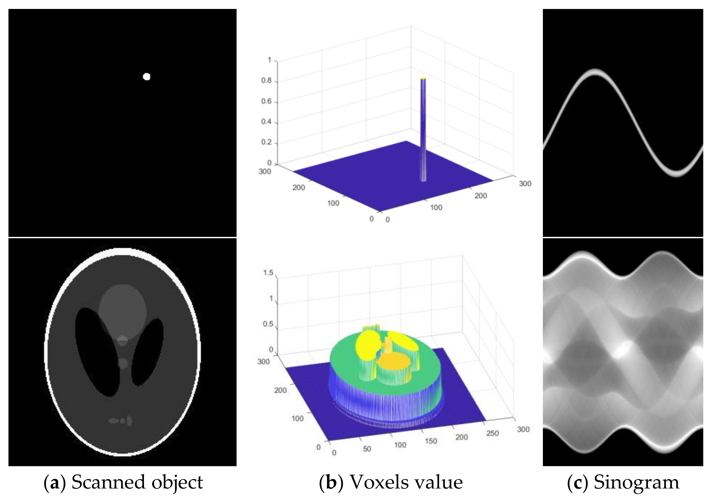 Sensors 21 08164 g003