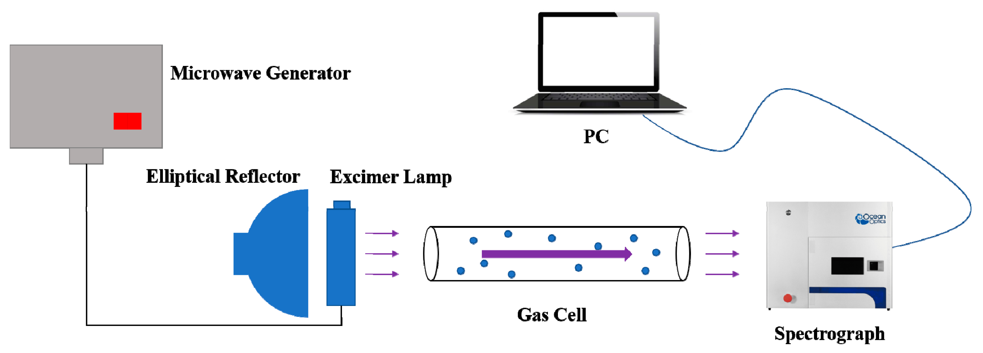 Sensors 21 08165 g003