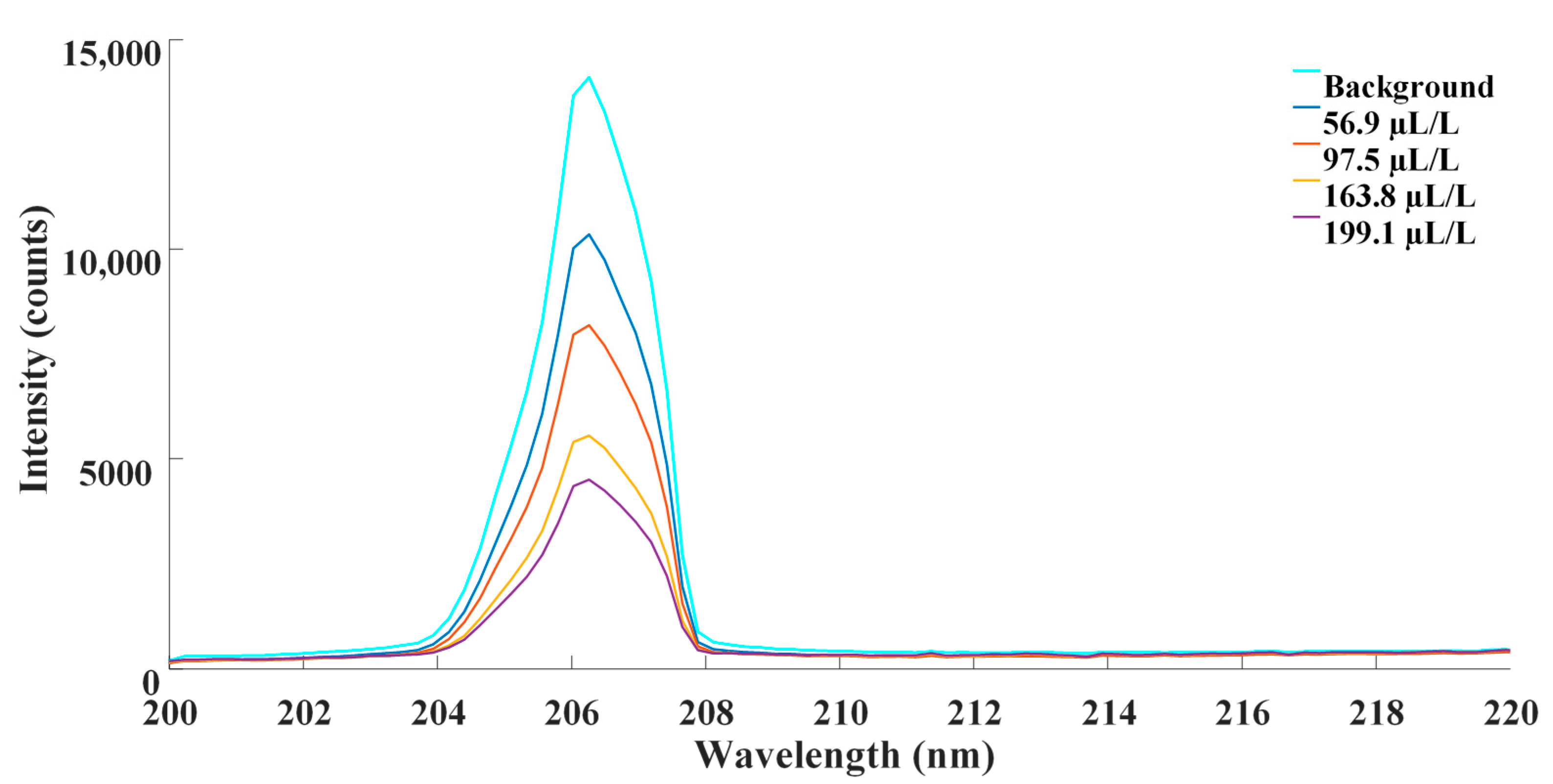 Sensors 21 08165 g004