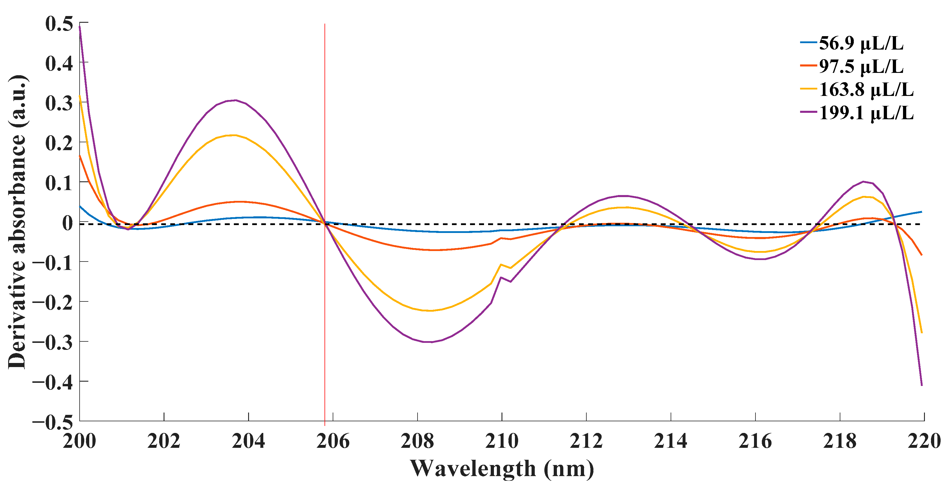 Sensors 21 08165 g006