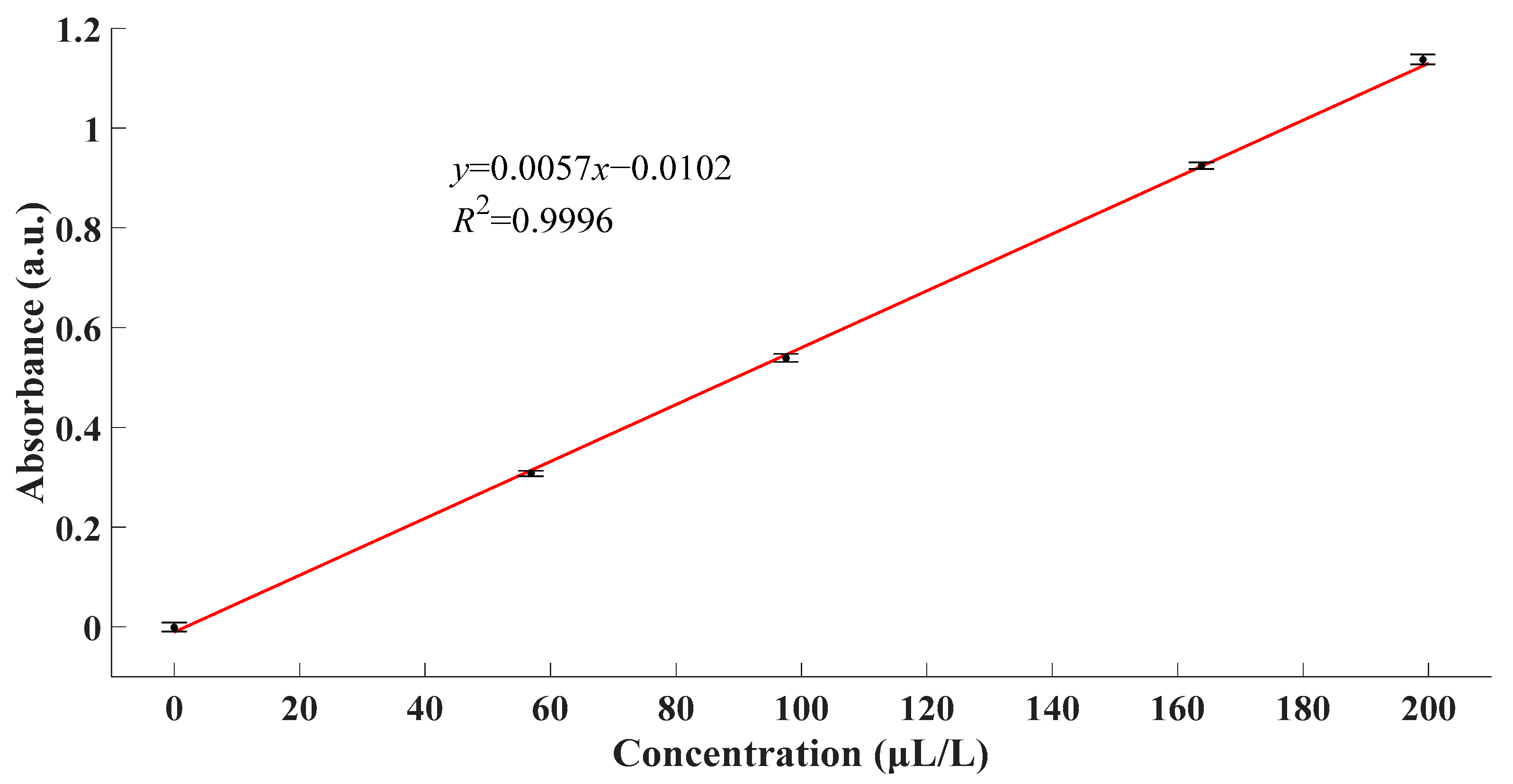 Sensors 21 08165 g007