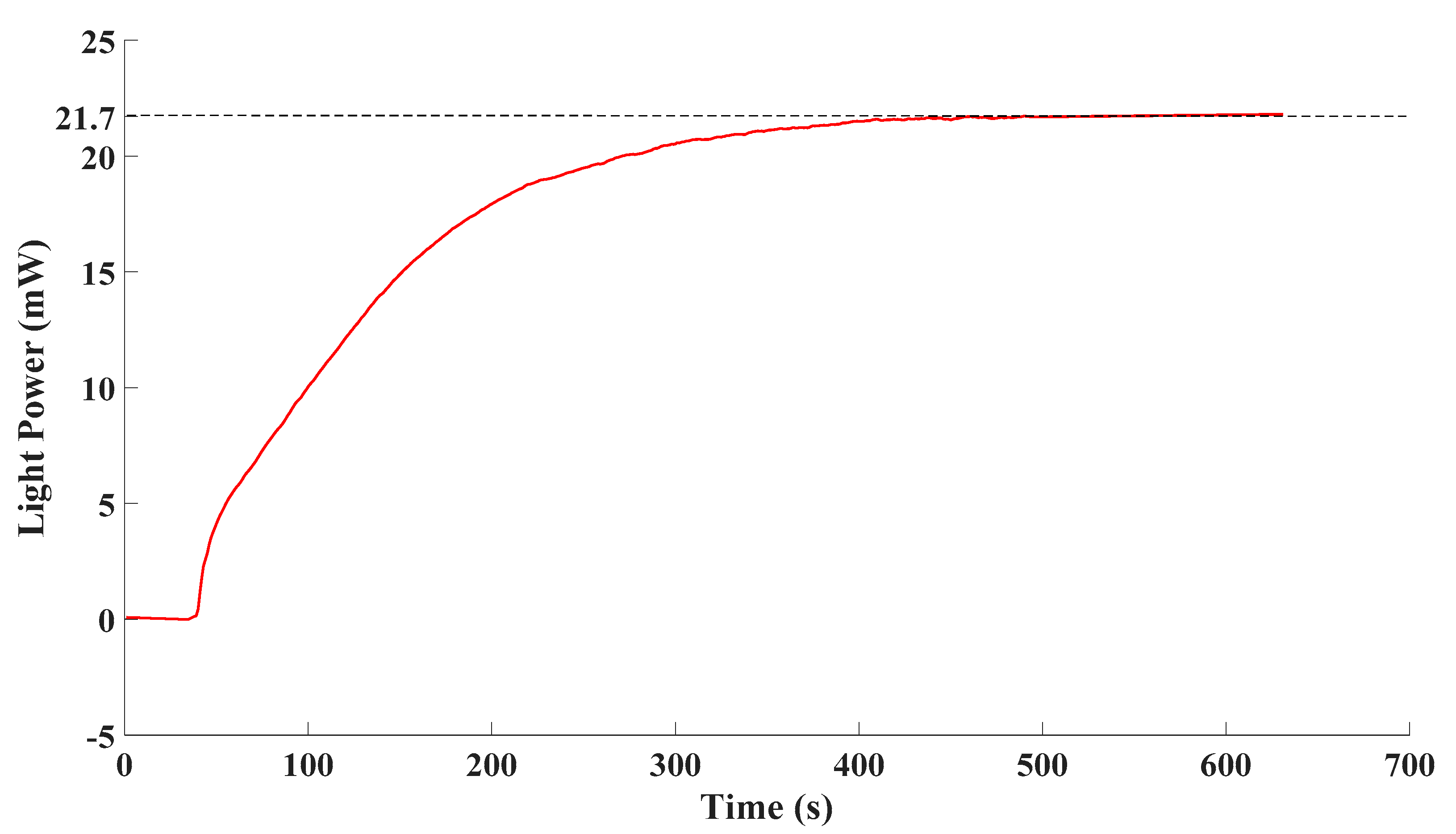 Sensors 21 08165 g008