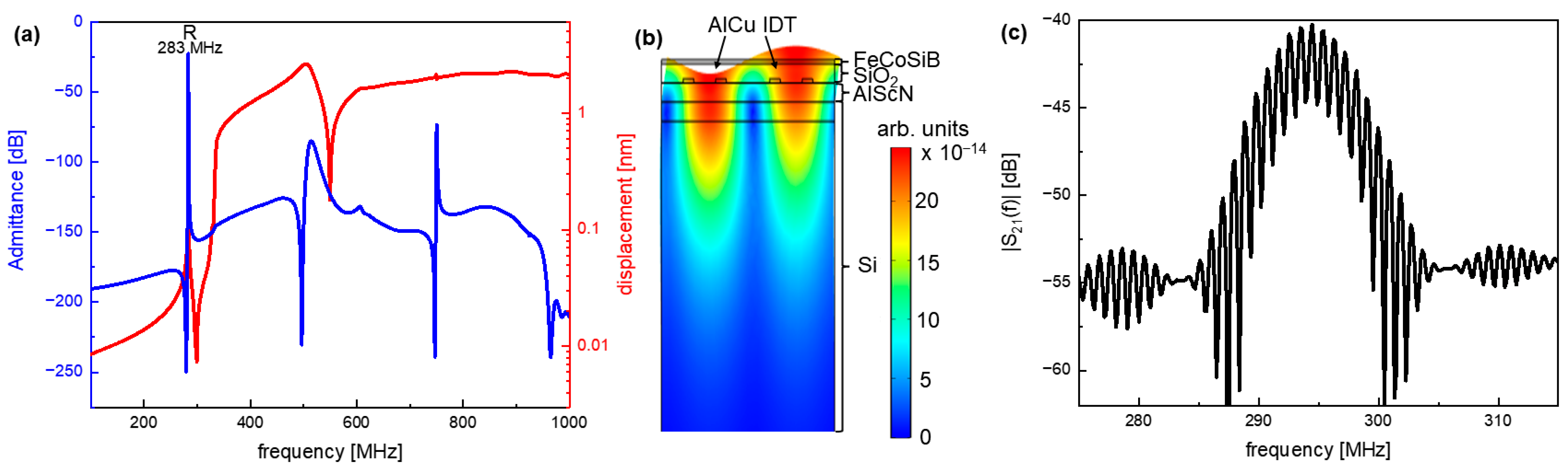 Sensors 21 08166 g004