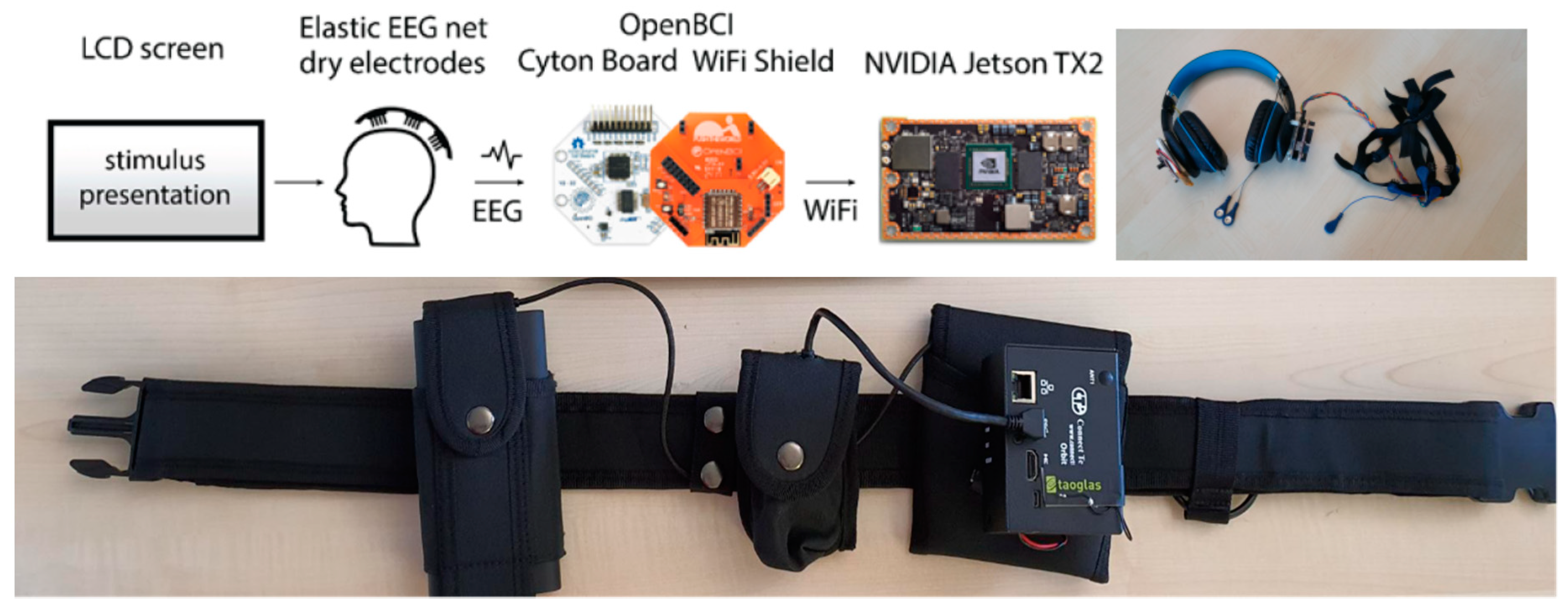 Sensors 21 08167 g002