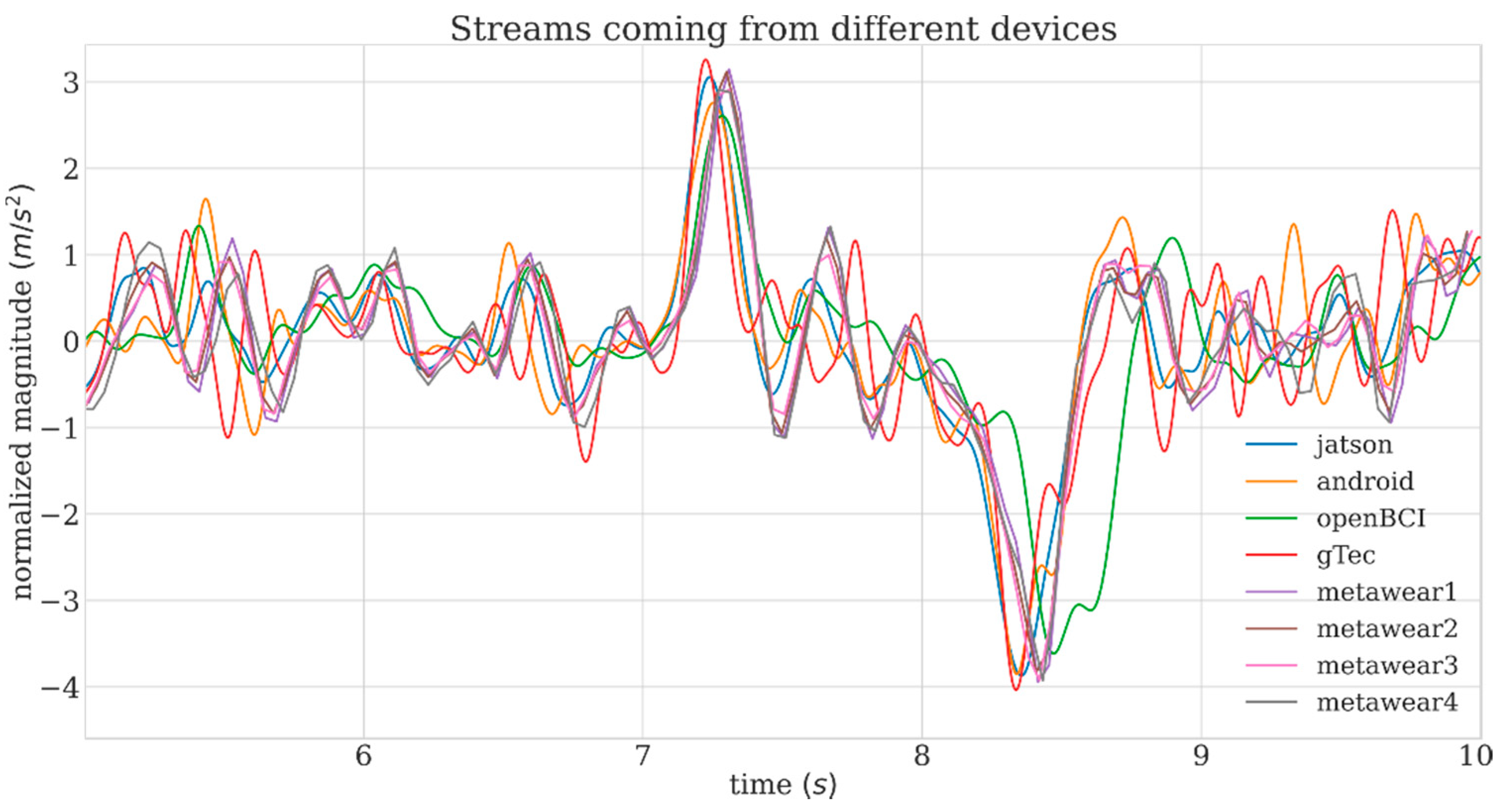 Sensors 21 08167 g005
