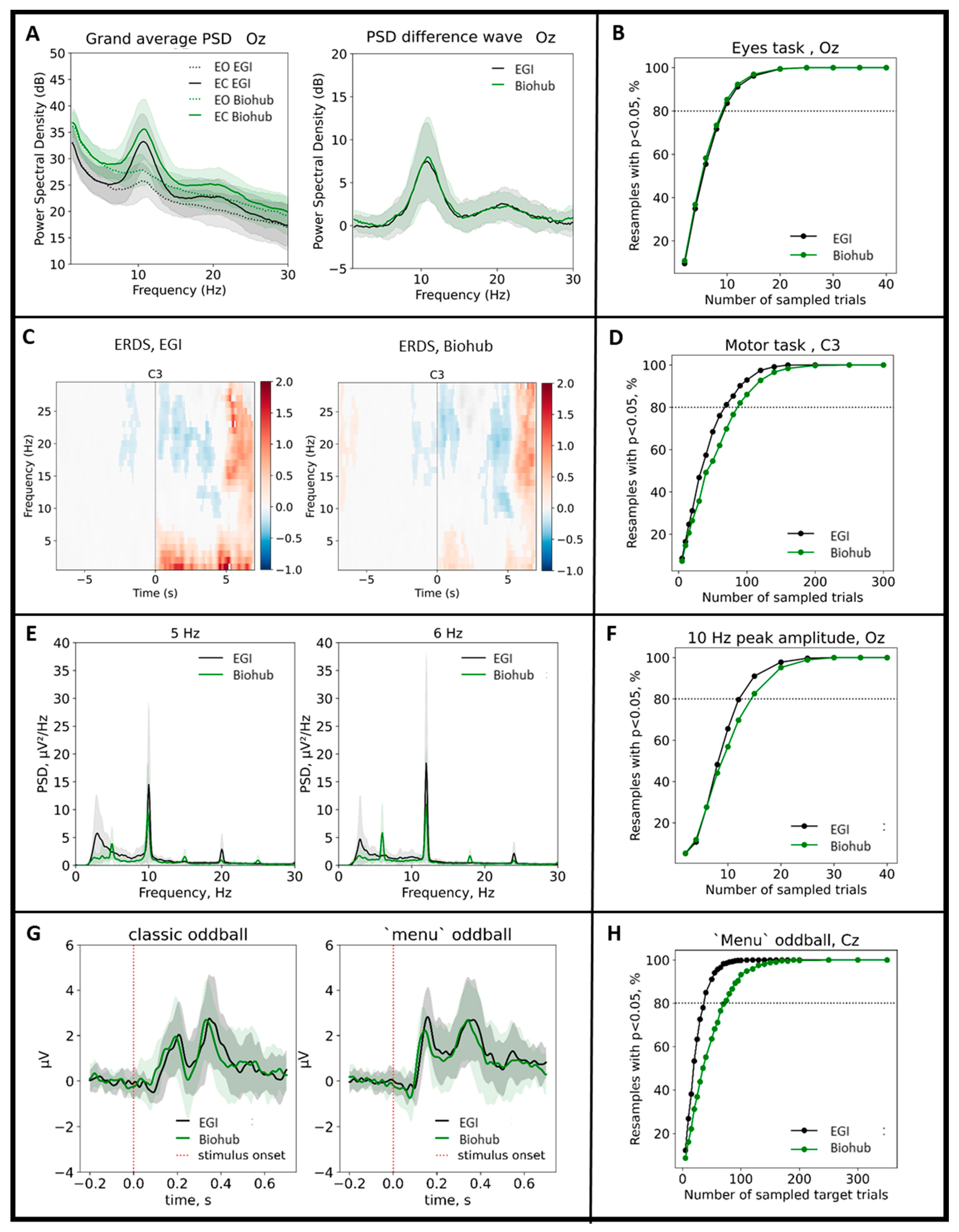 Sensors 21 08167 g006