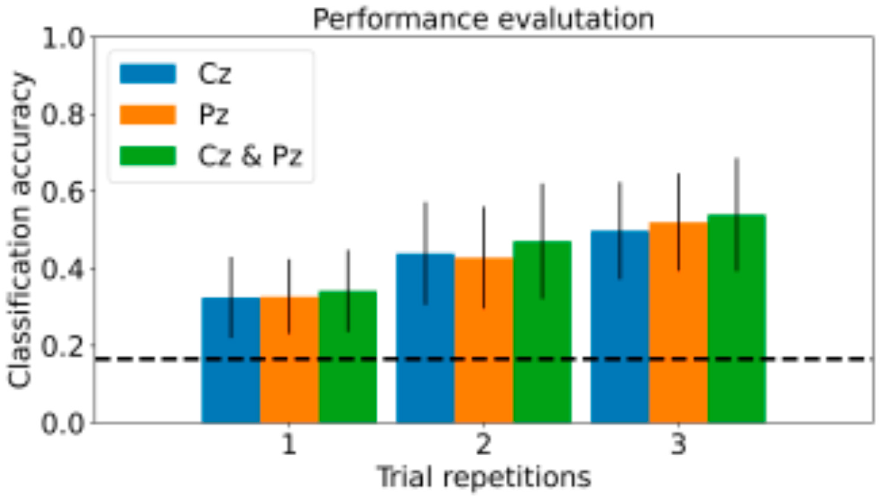Sensors 21 08167 g008