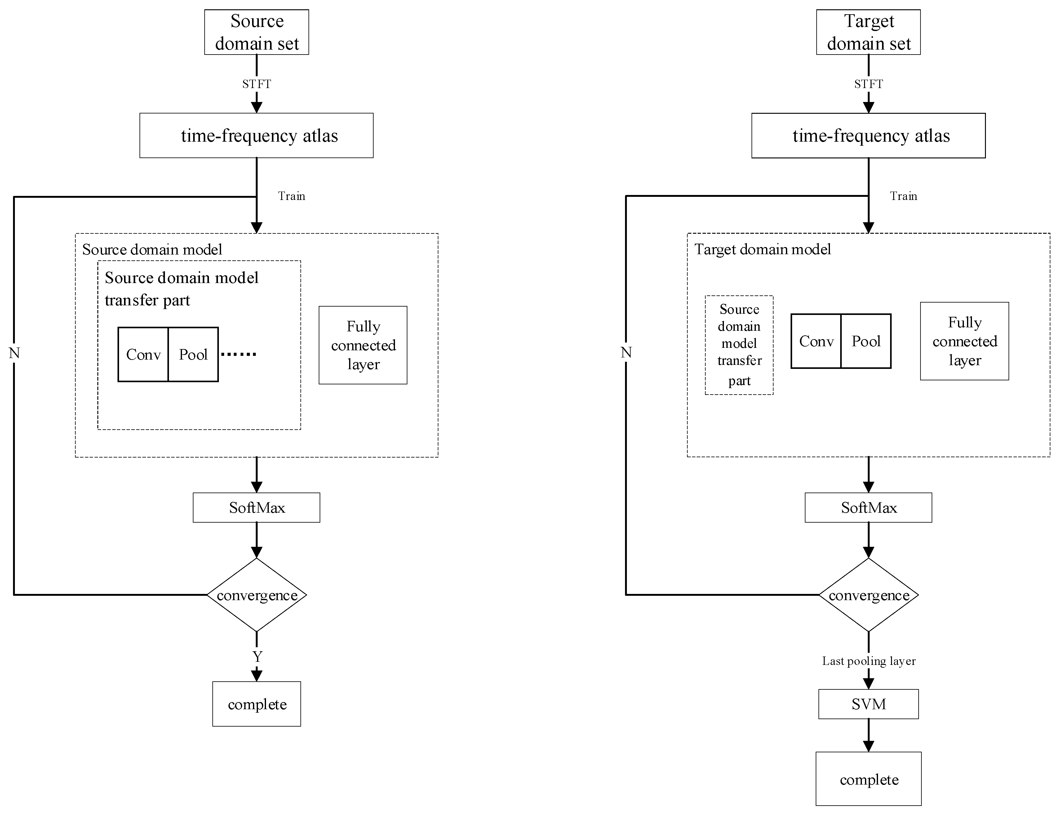 Sensors 21 08168 g003