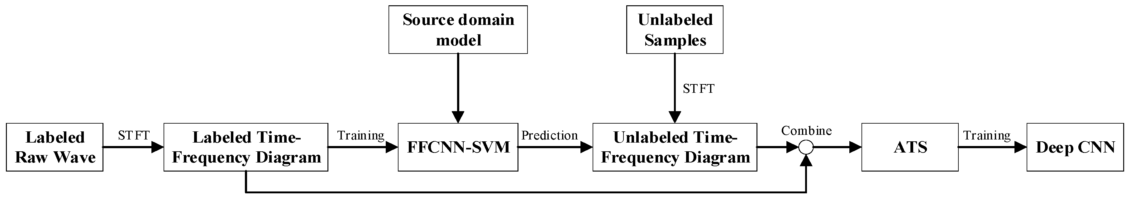 Sensors 21 08168 g004