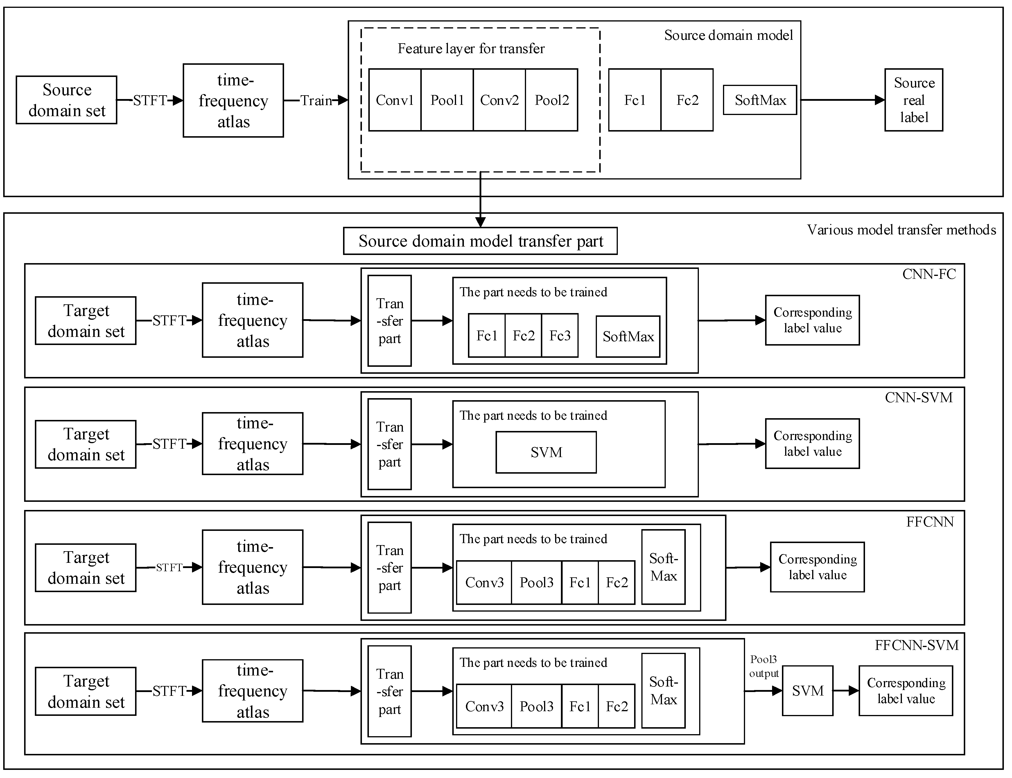 Sensors 21 08168 g006