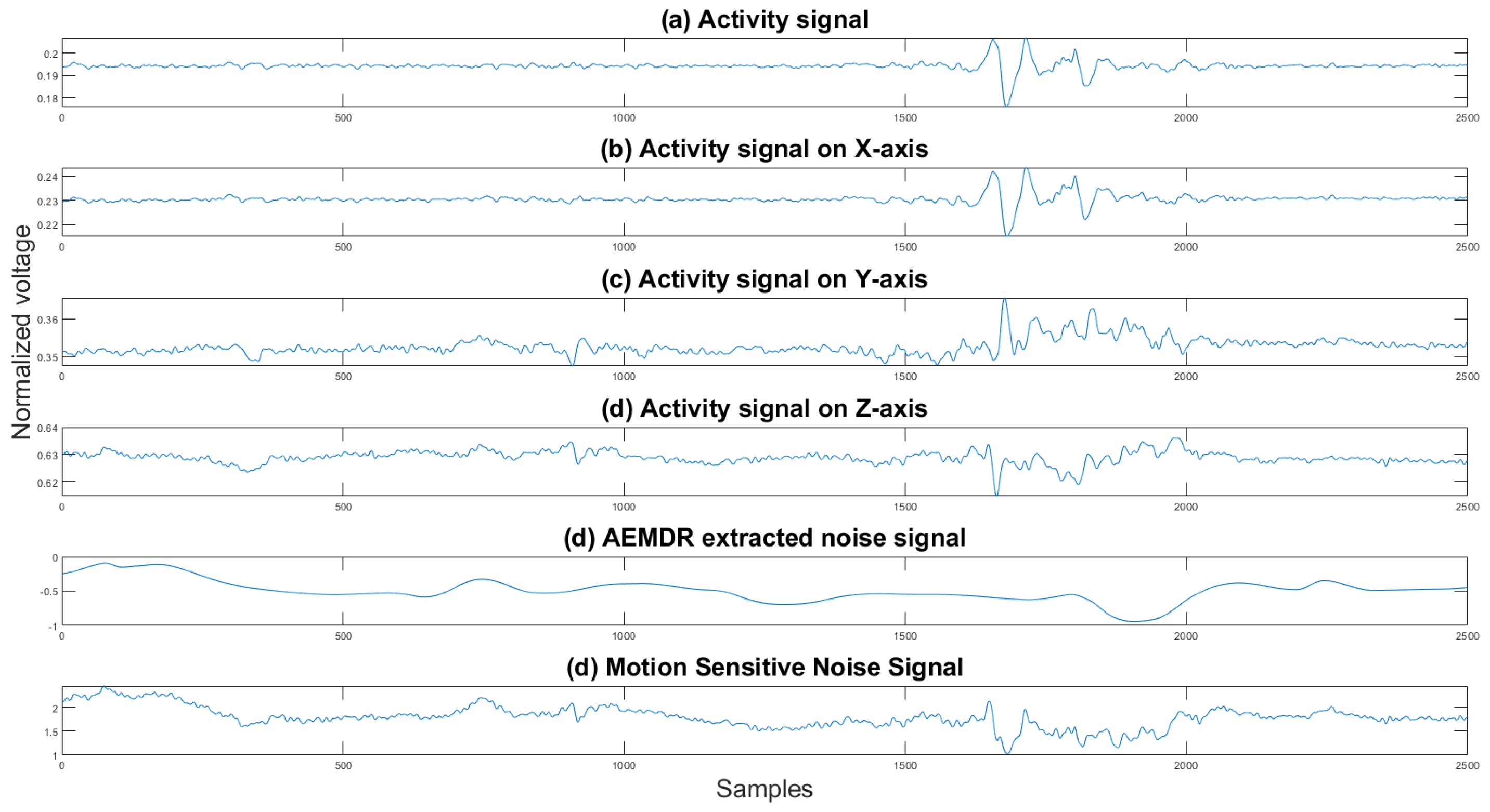 Sensors 21 08169 g009