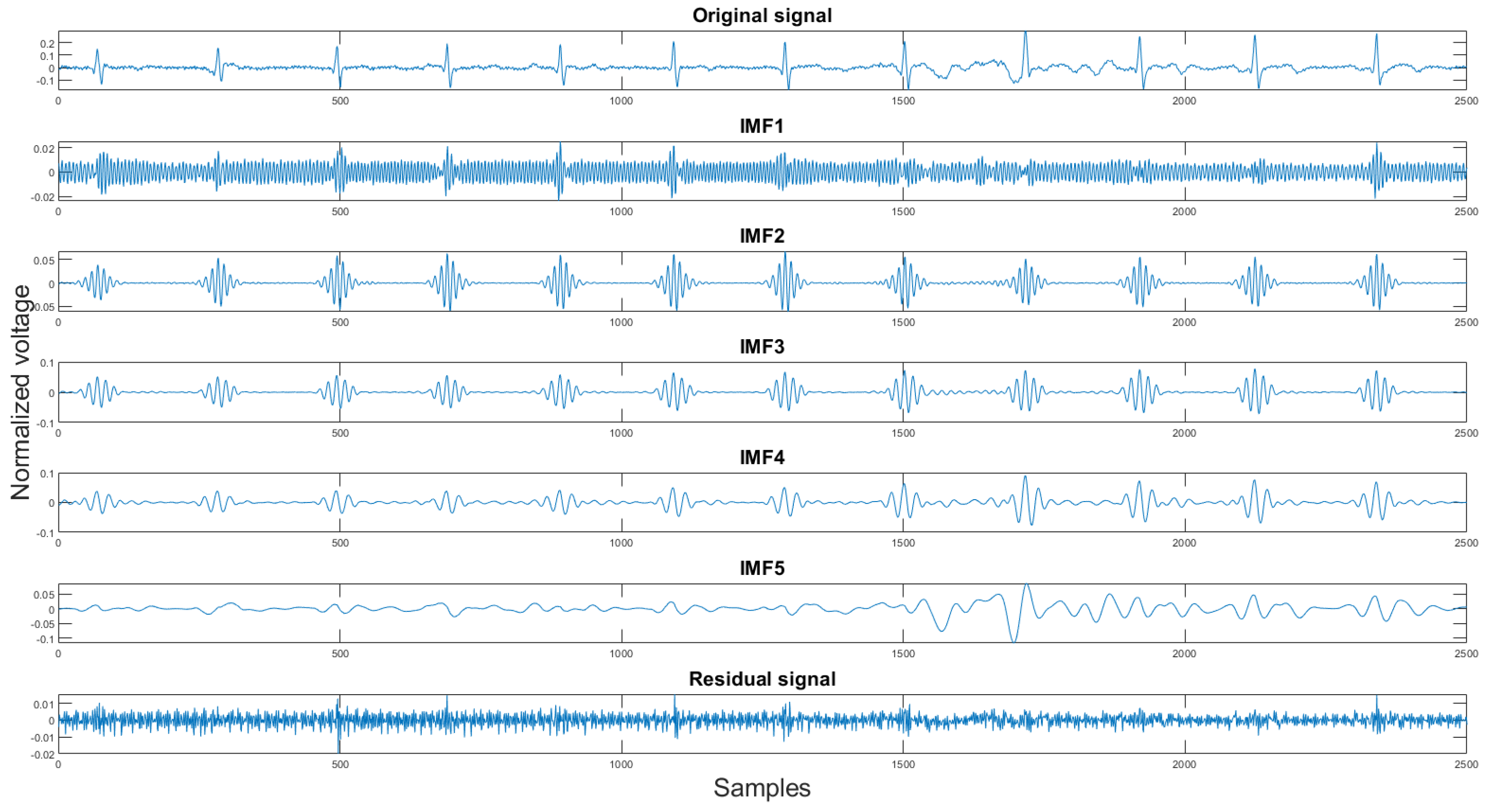 Sensors 21 08169 g011