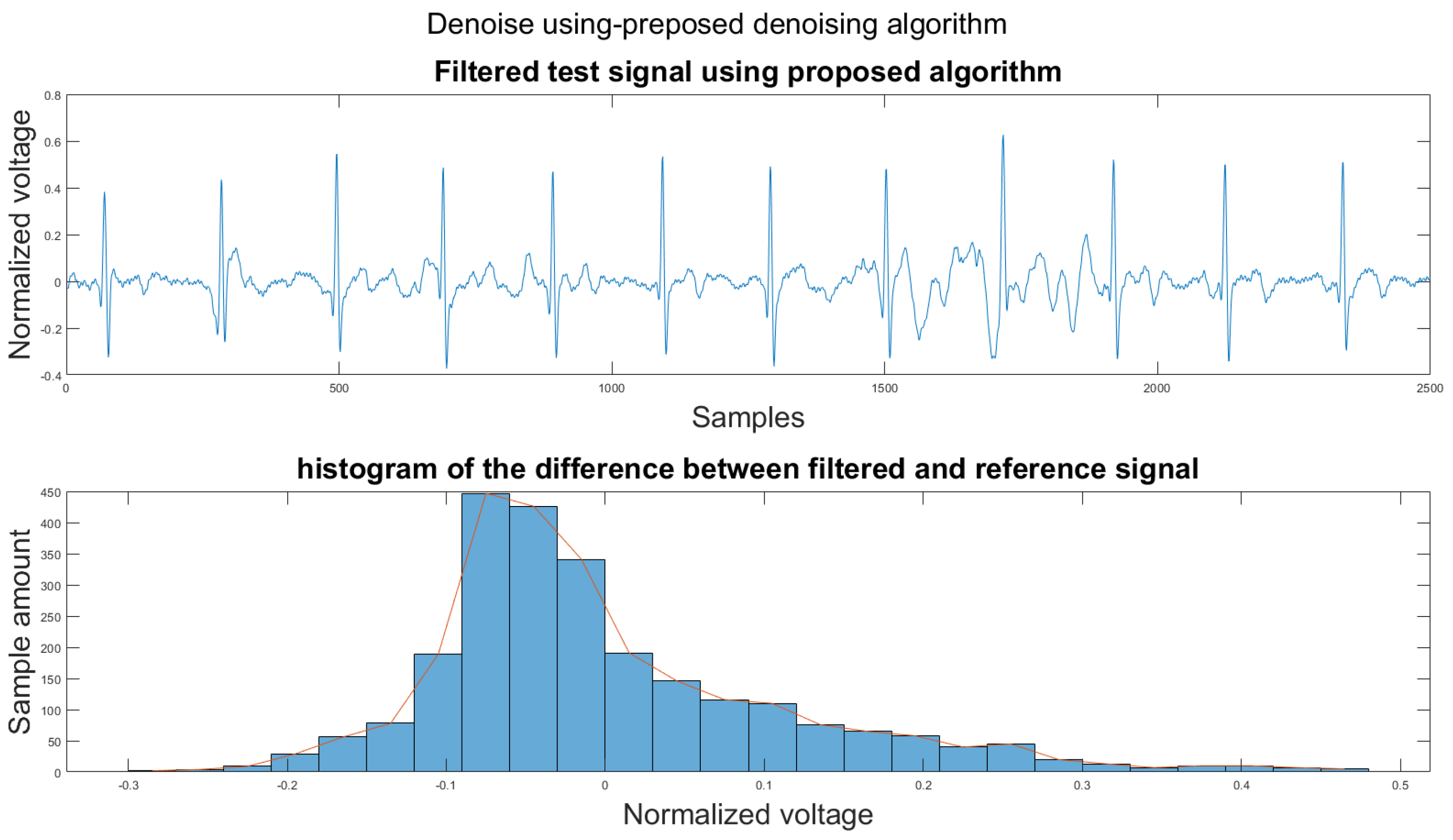 Sensors 21 08169 g014