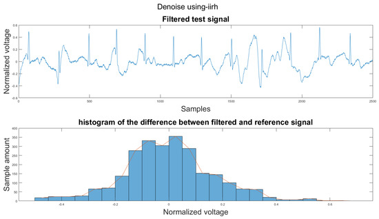 Sensors 21 08169 g0a1 550