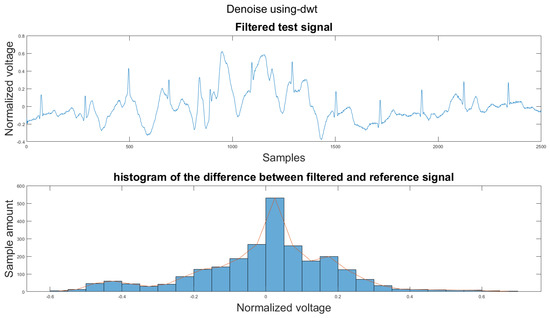 Sensors 21 08169 g0a10 550