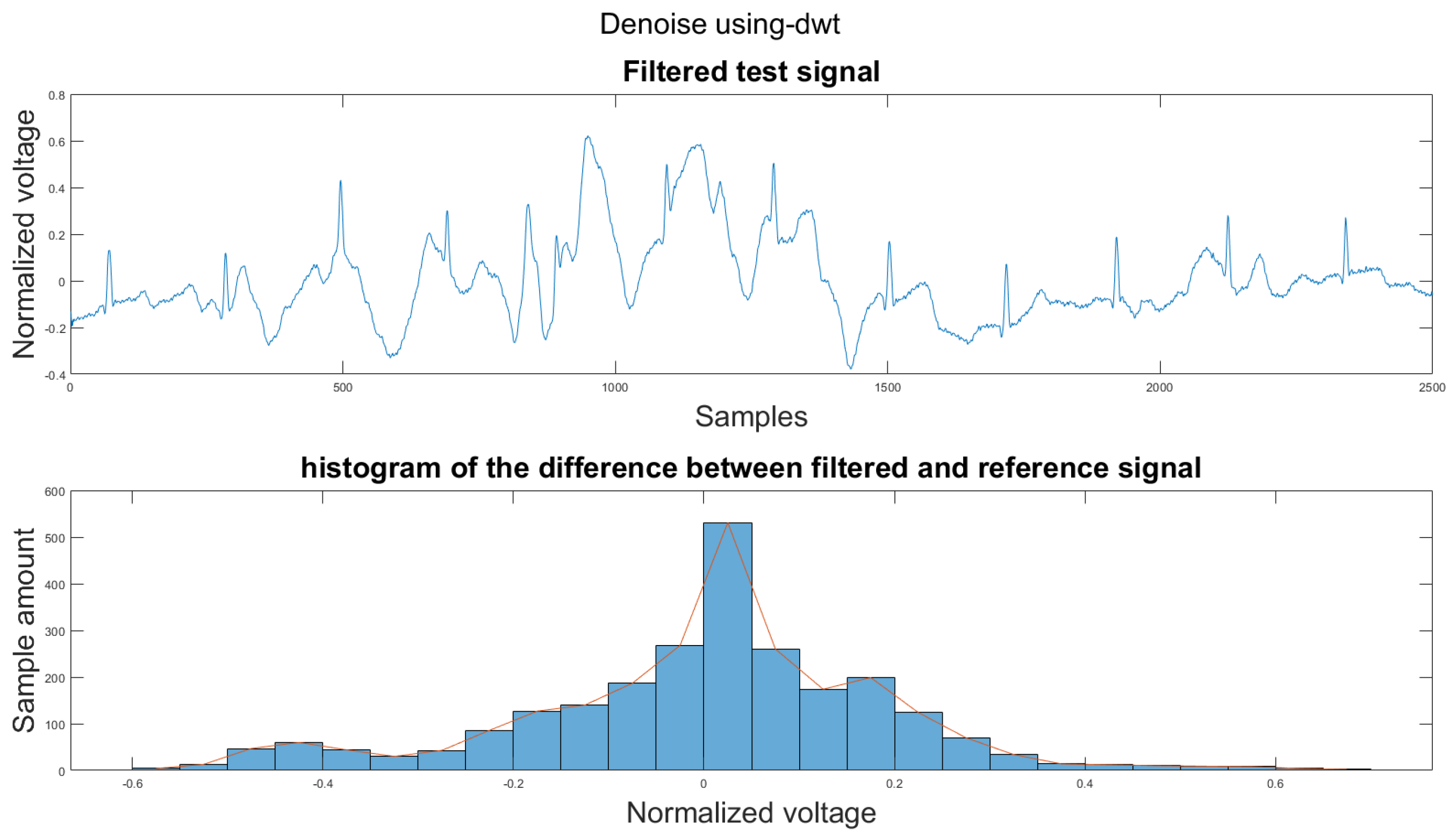 Sensors 21 08169 g0a10