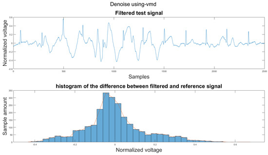 Sensors 21 08169 g0a12 550