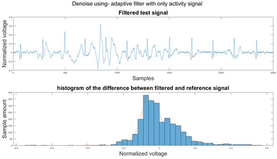 Sensors 21 08169 g0a13 550