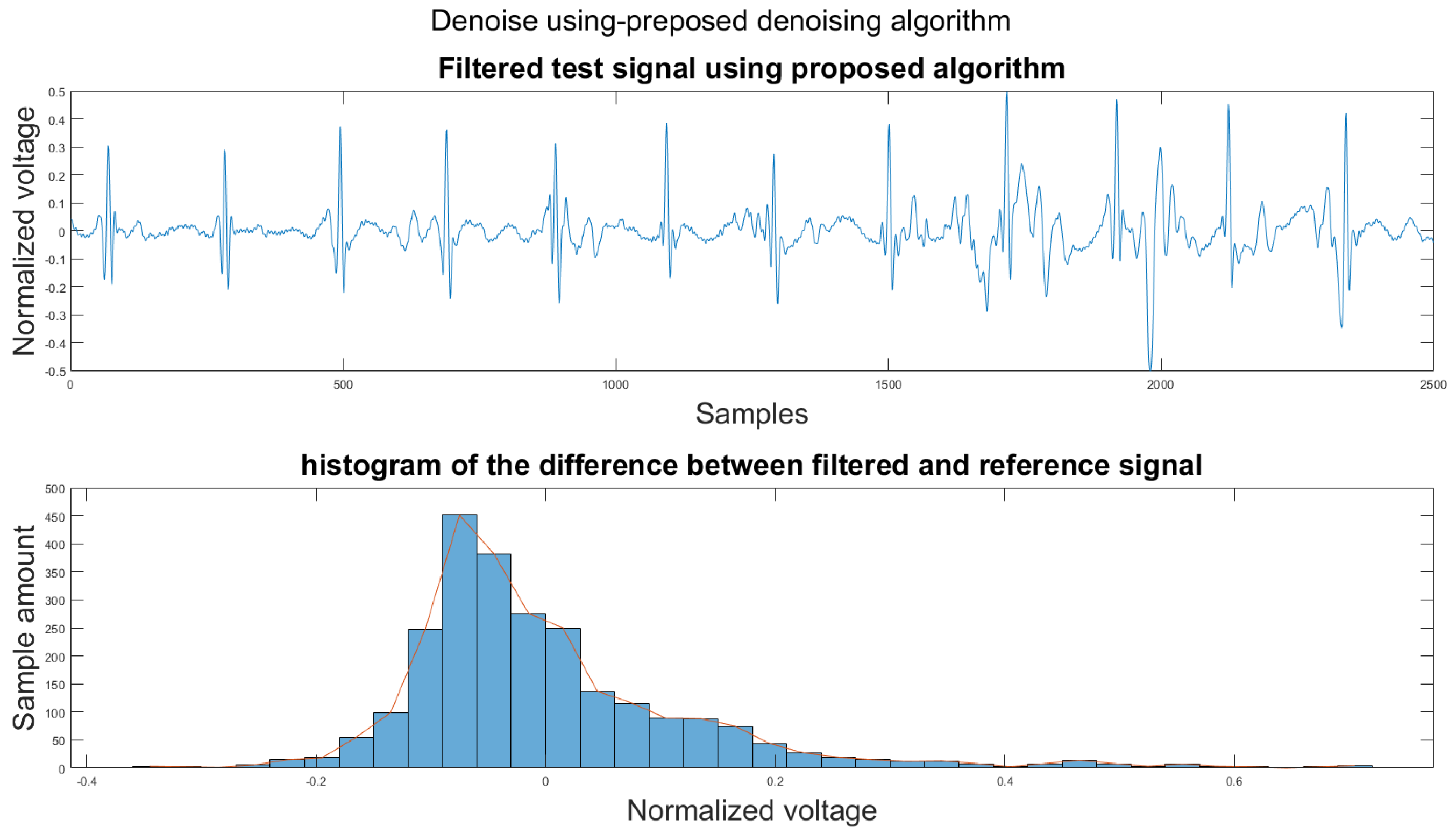 Sensors 21 08169 g0a14
